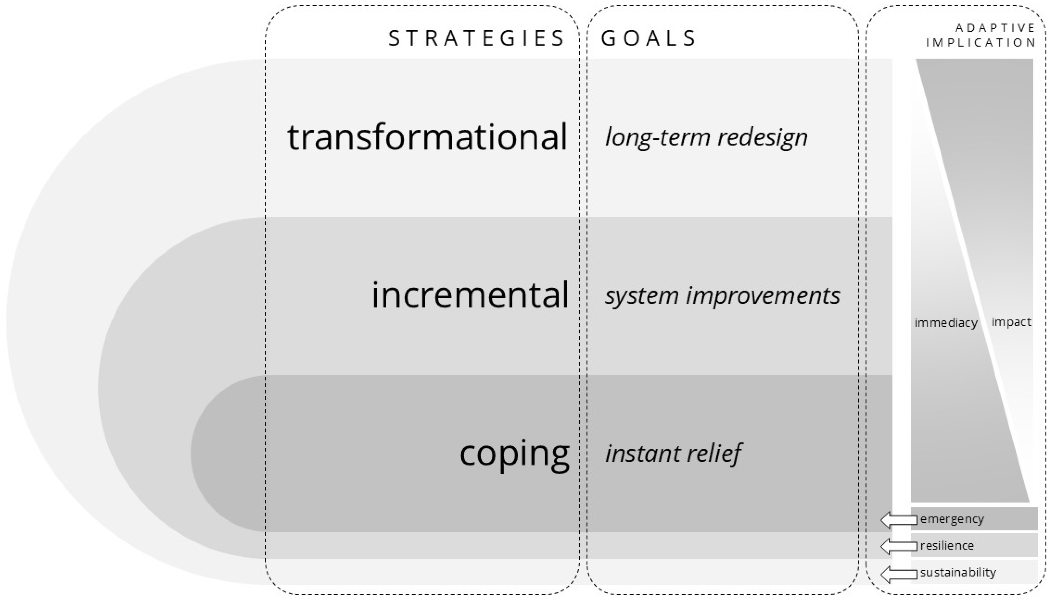Integrating Climate Change Adaptation and Water Resource Management: A ...