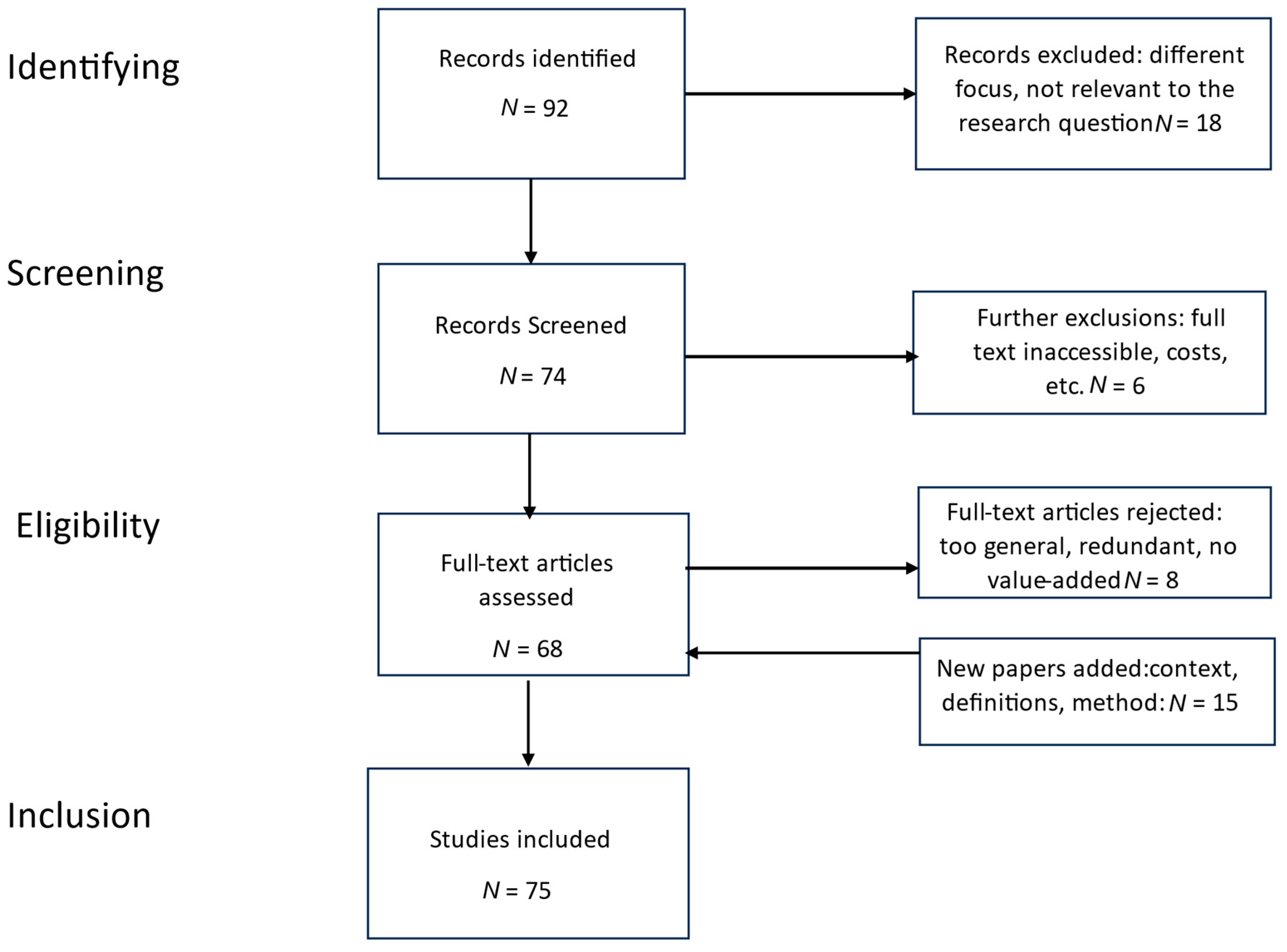Standards 05 00013 g001