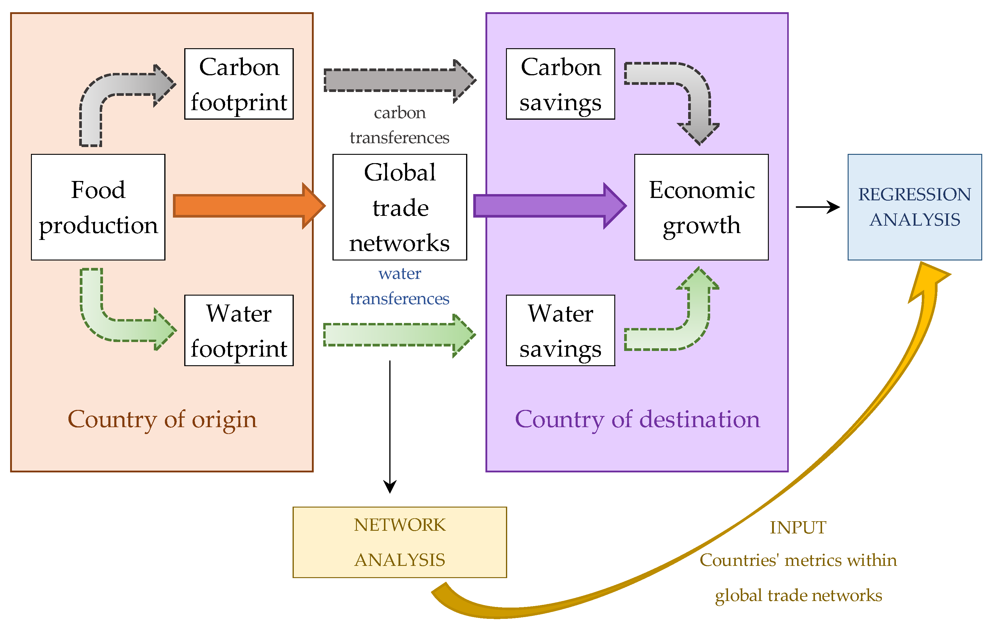 Standards 05 00019 g001