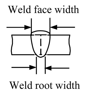 Standards 05 00031 i001 Standards 05 00031 i001