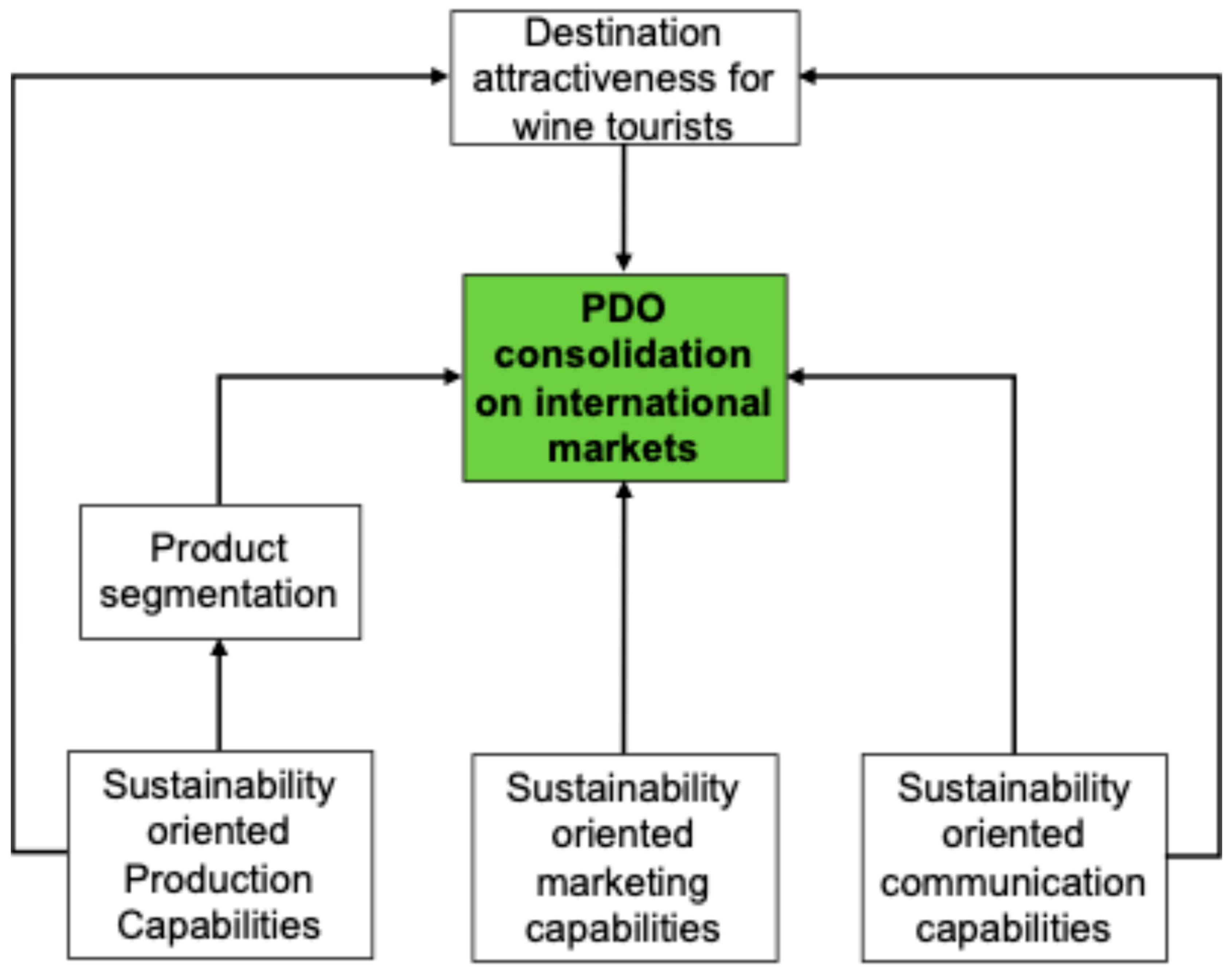 Standards 06 00007 g001