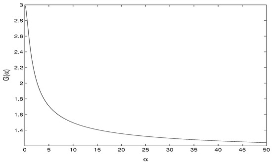 Stats 02 00011 g0a1 550