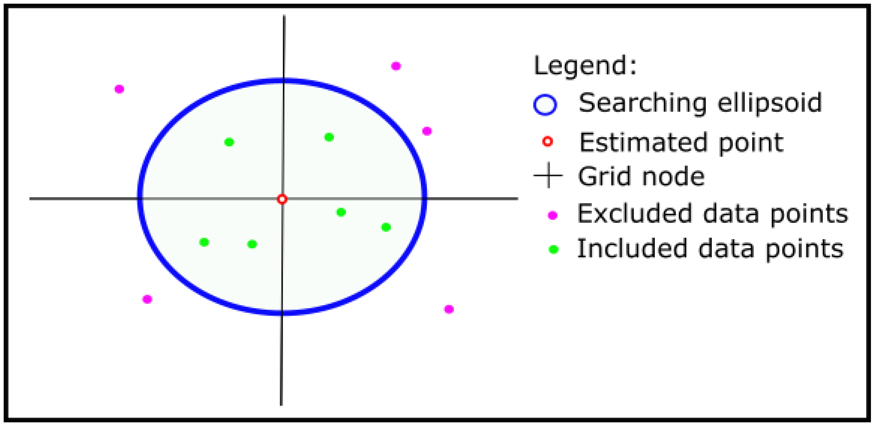 Stats 03 00007 g006