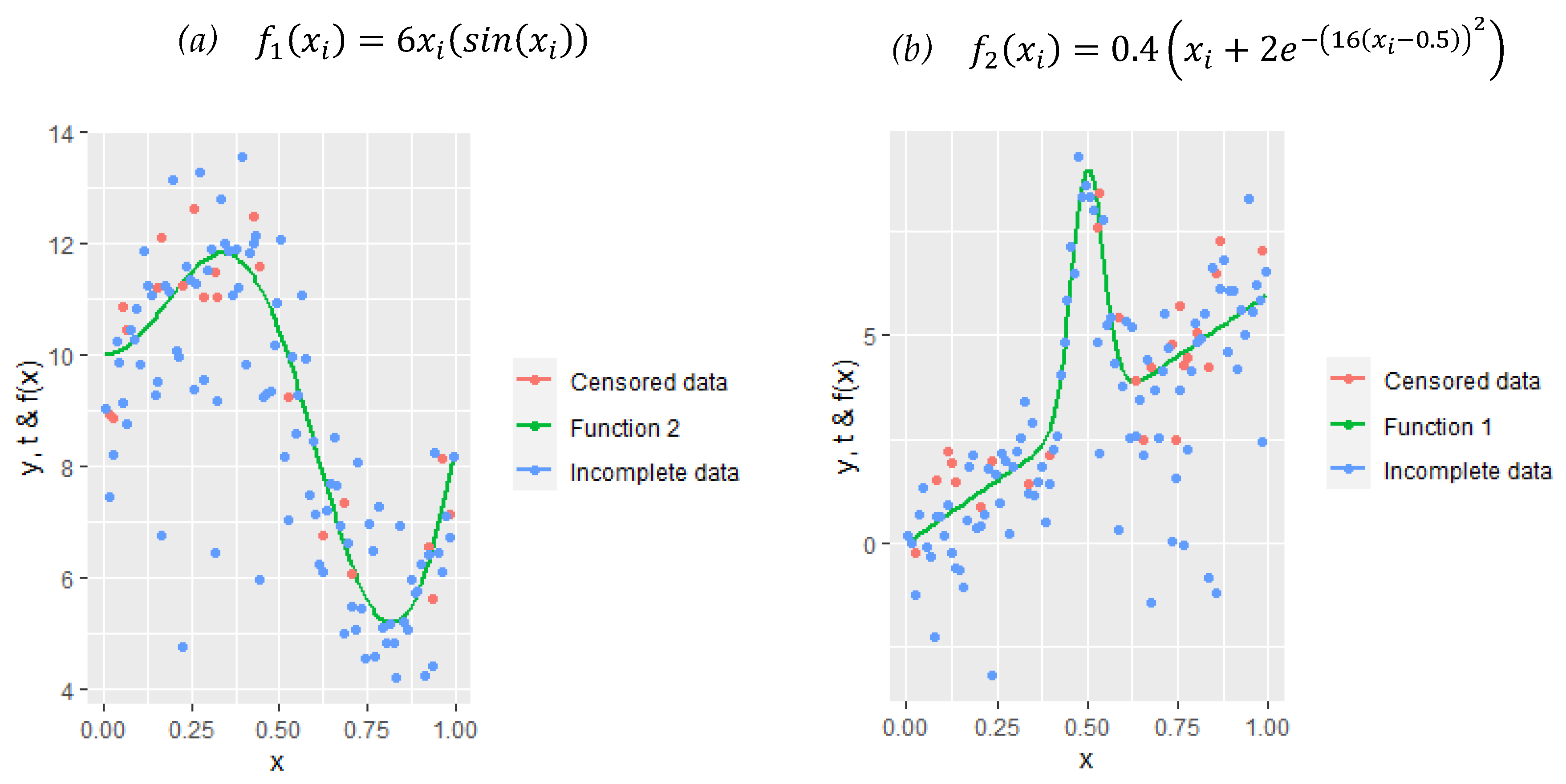 Stats 03 00011 g001 Stats 03 00011 g001