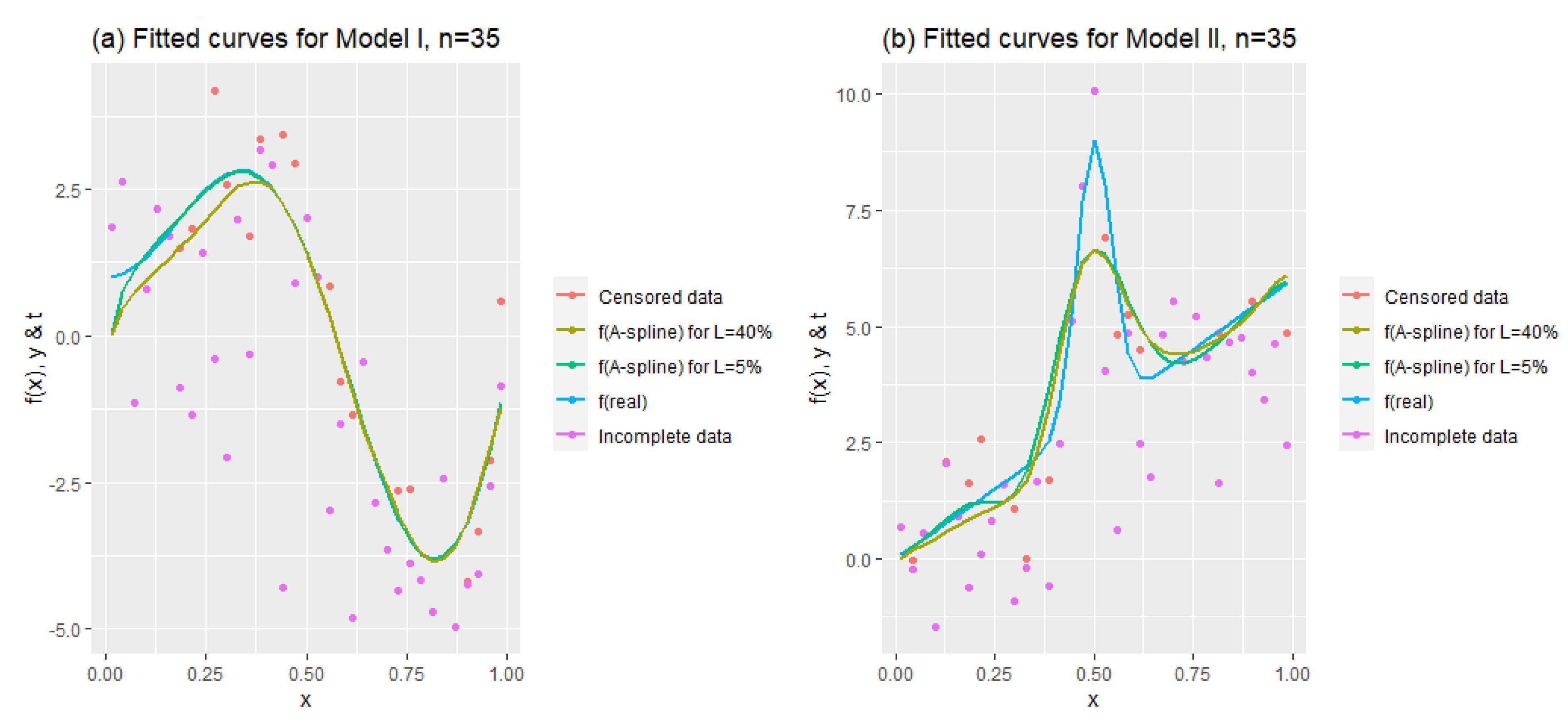 Stats 03 00011 g002 Stats 03 00011 g002