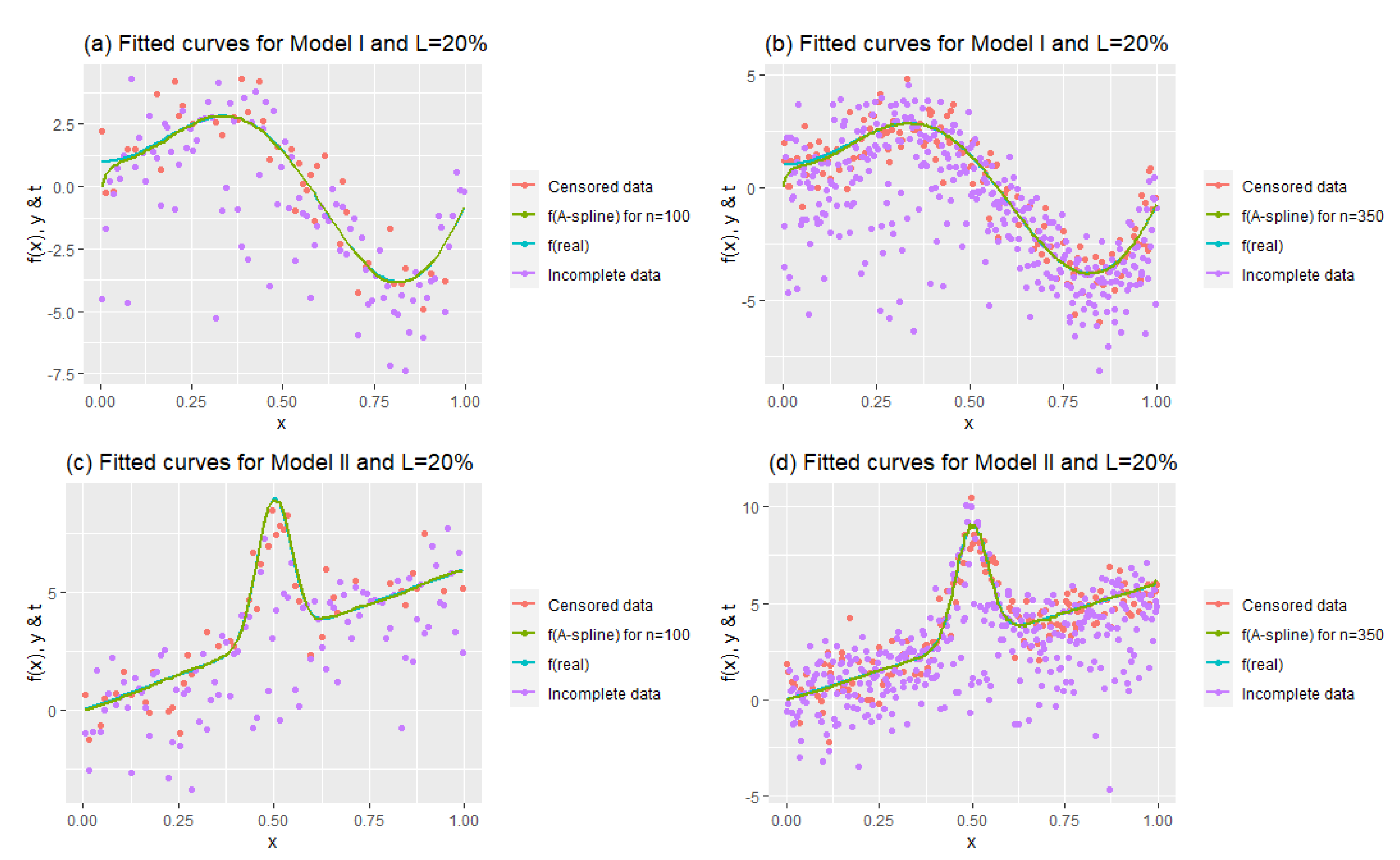 Stats 03 00011 g003 Stats 03 00011 g003