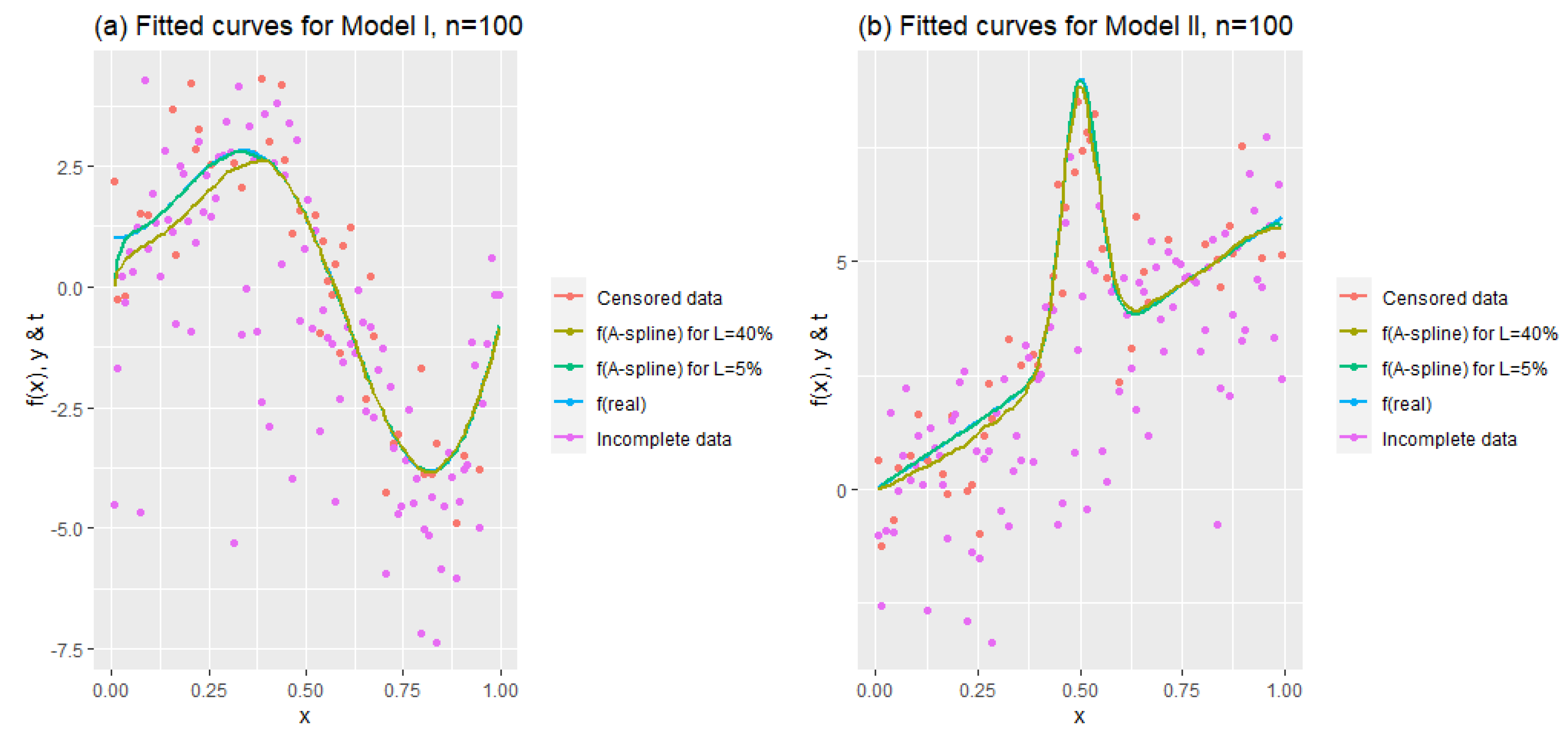 Stats 03 00011 g004 Stats 03 00011 g004