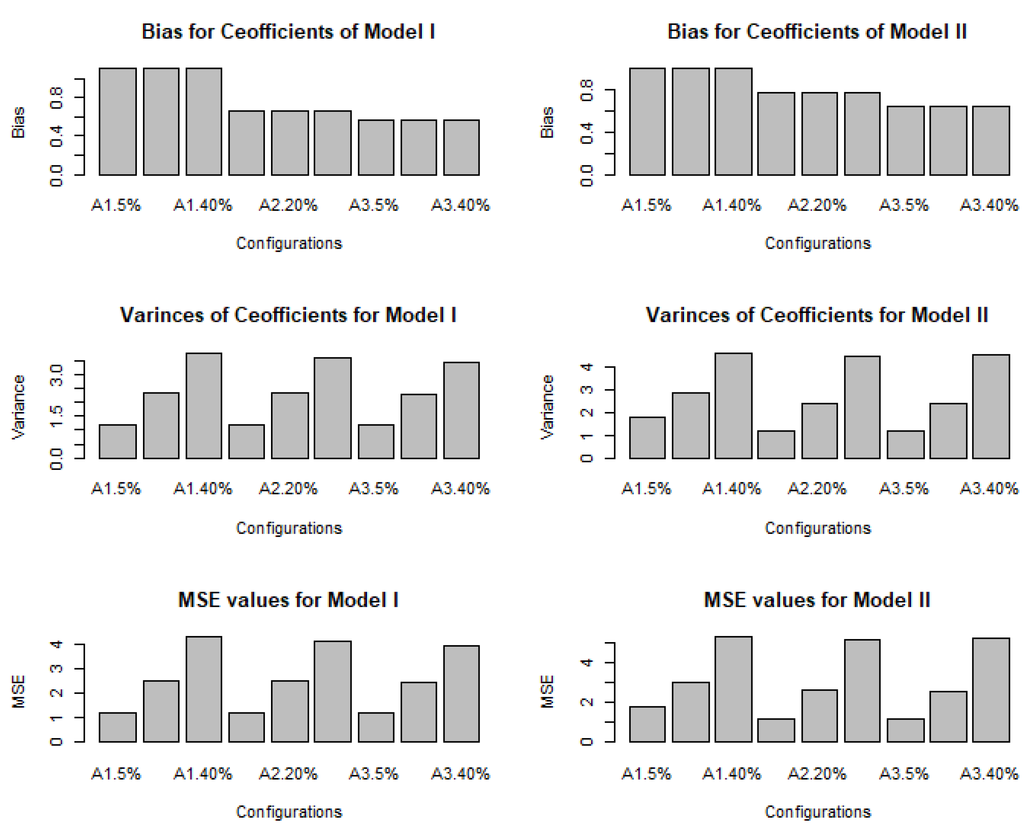 Stats 03 00011 g005 Stats 03 00011 g005