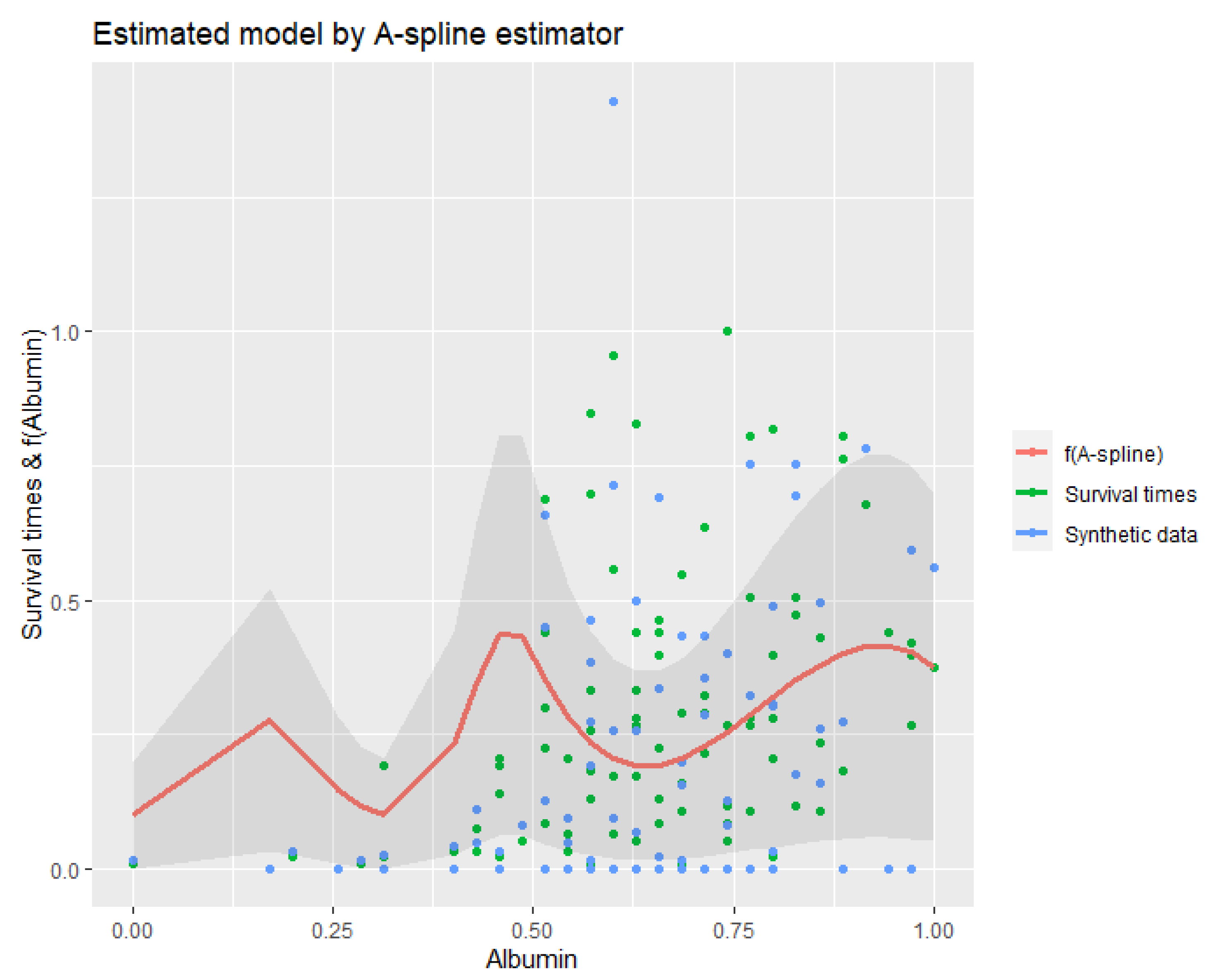 Stats 03 00011 g006 Stats 03 00011 g006