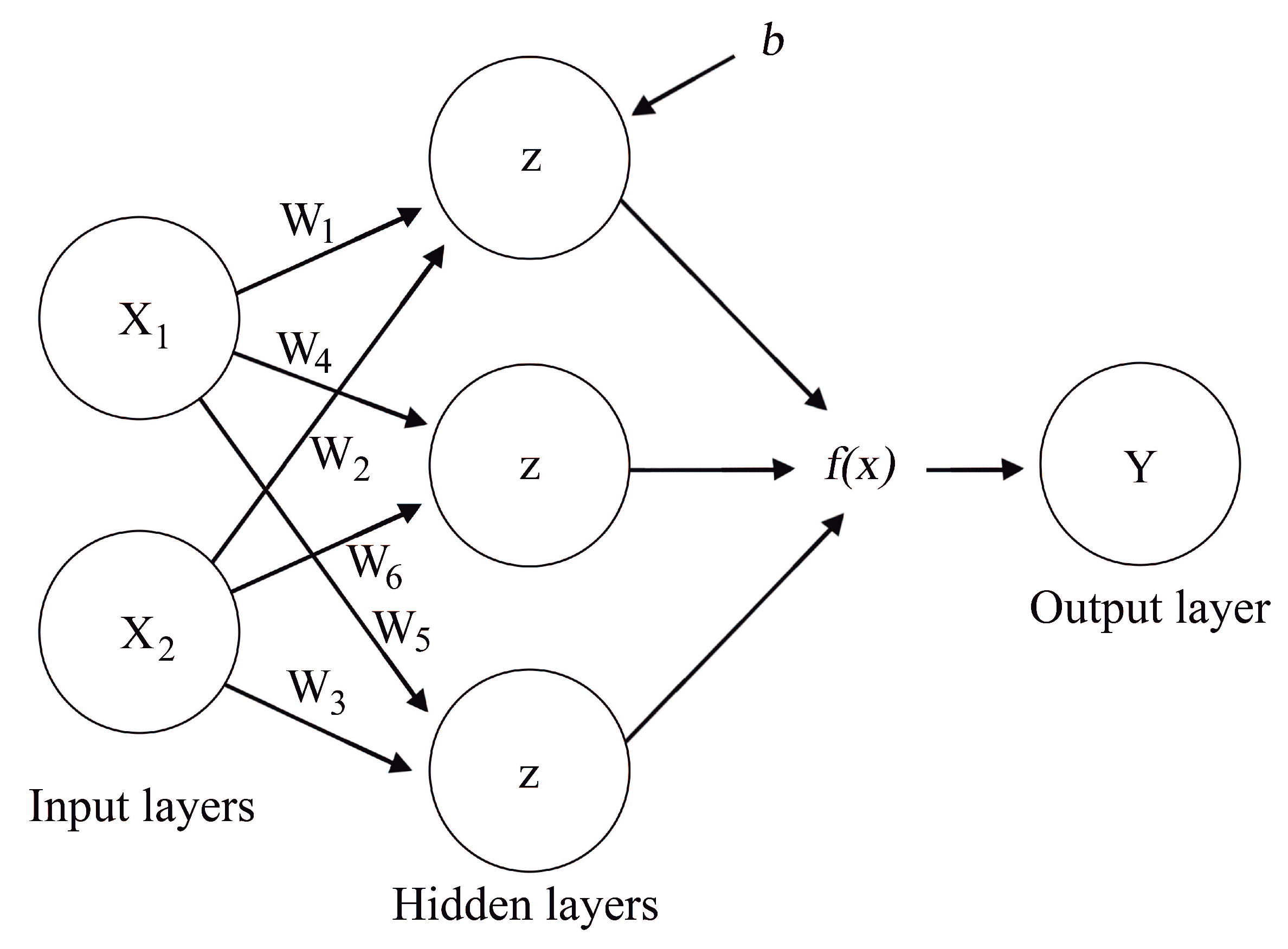 Stats 03 00012 g001 Stats 03 00012 g001