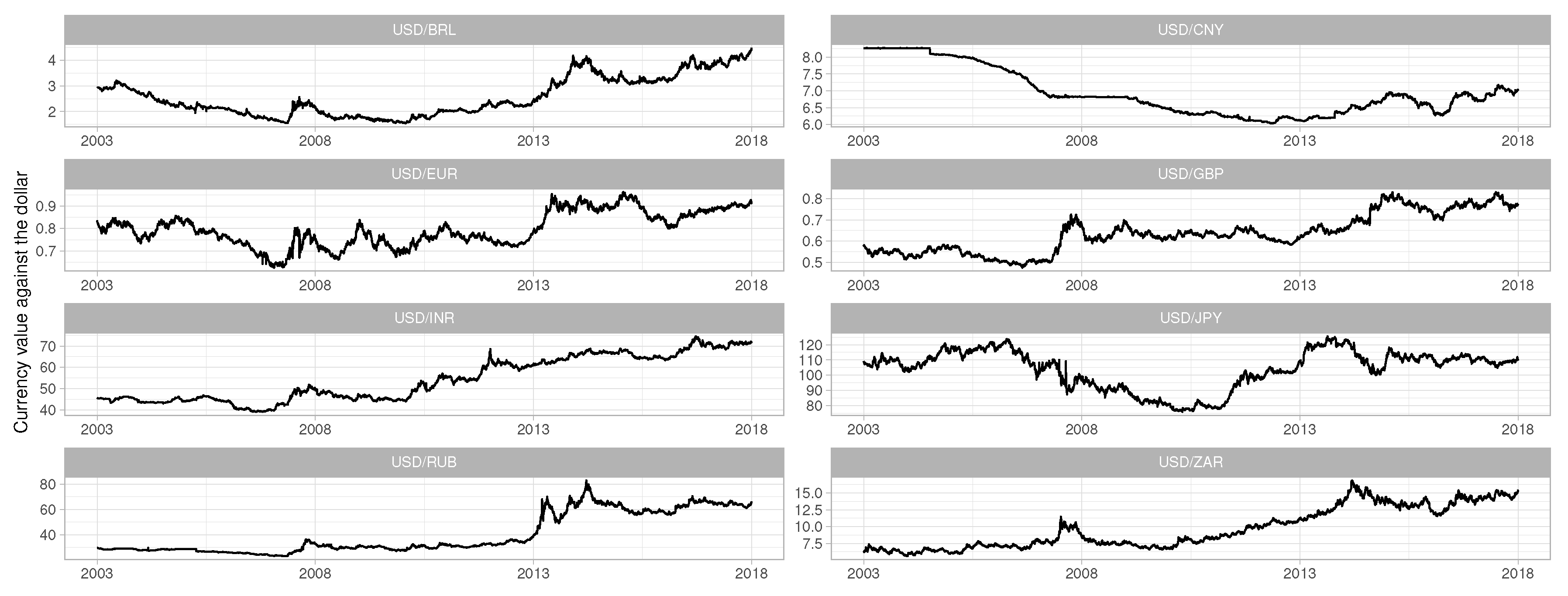 Stats 03 00012 g002 Stats 03 00012 g002