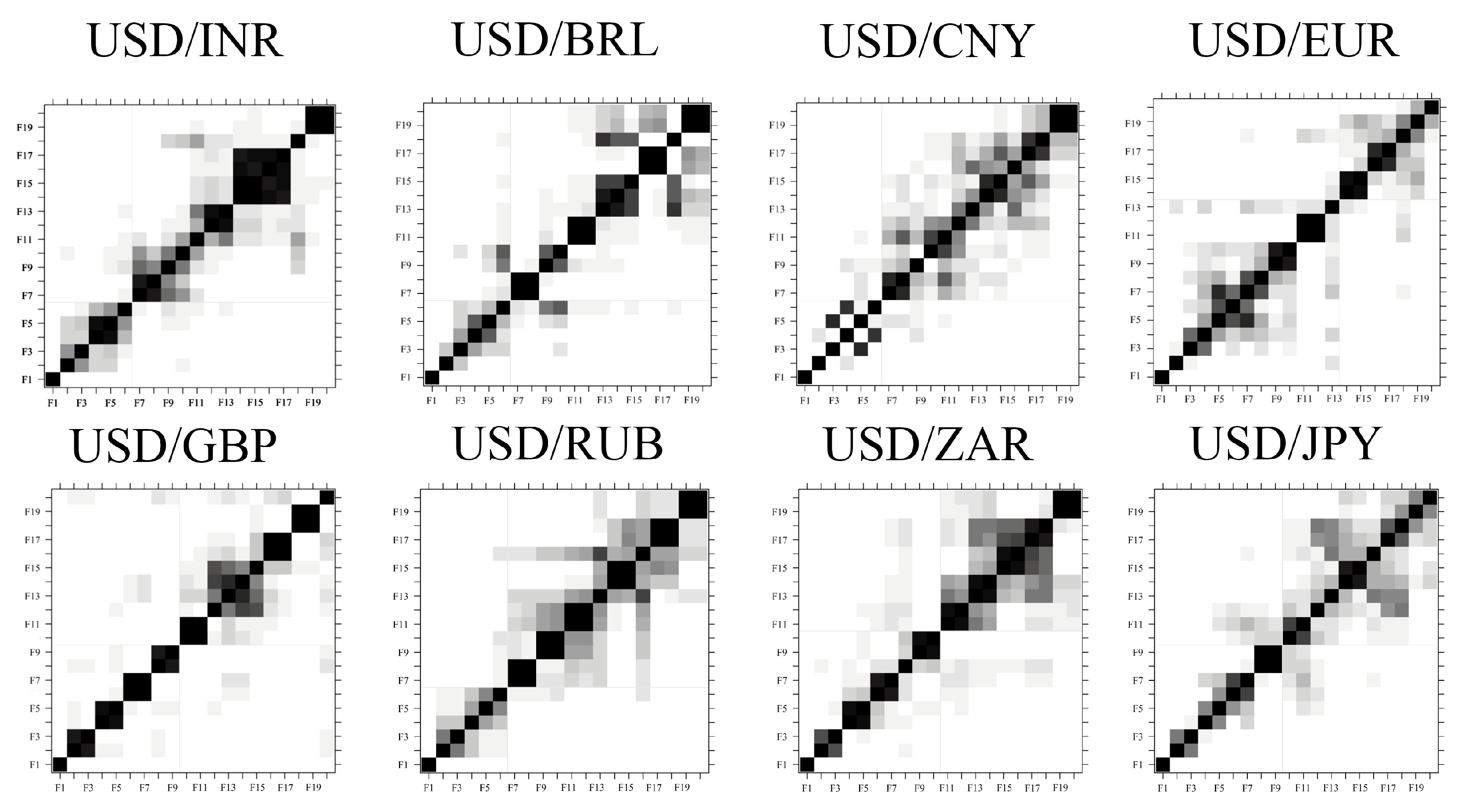 Stats 03 00012 g0a1 Stats 03 00012 g0a1