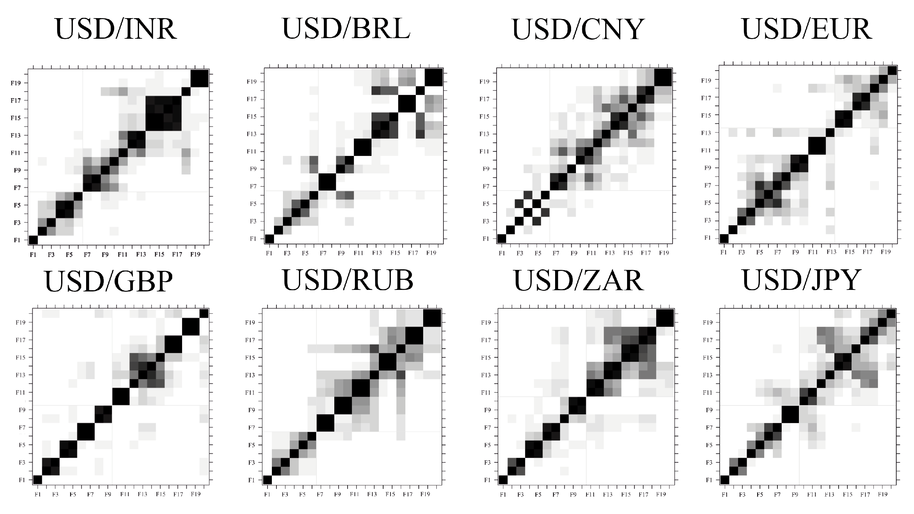 Stats 03 00012 g0a2 Stats 03 00012 g0a2