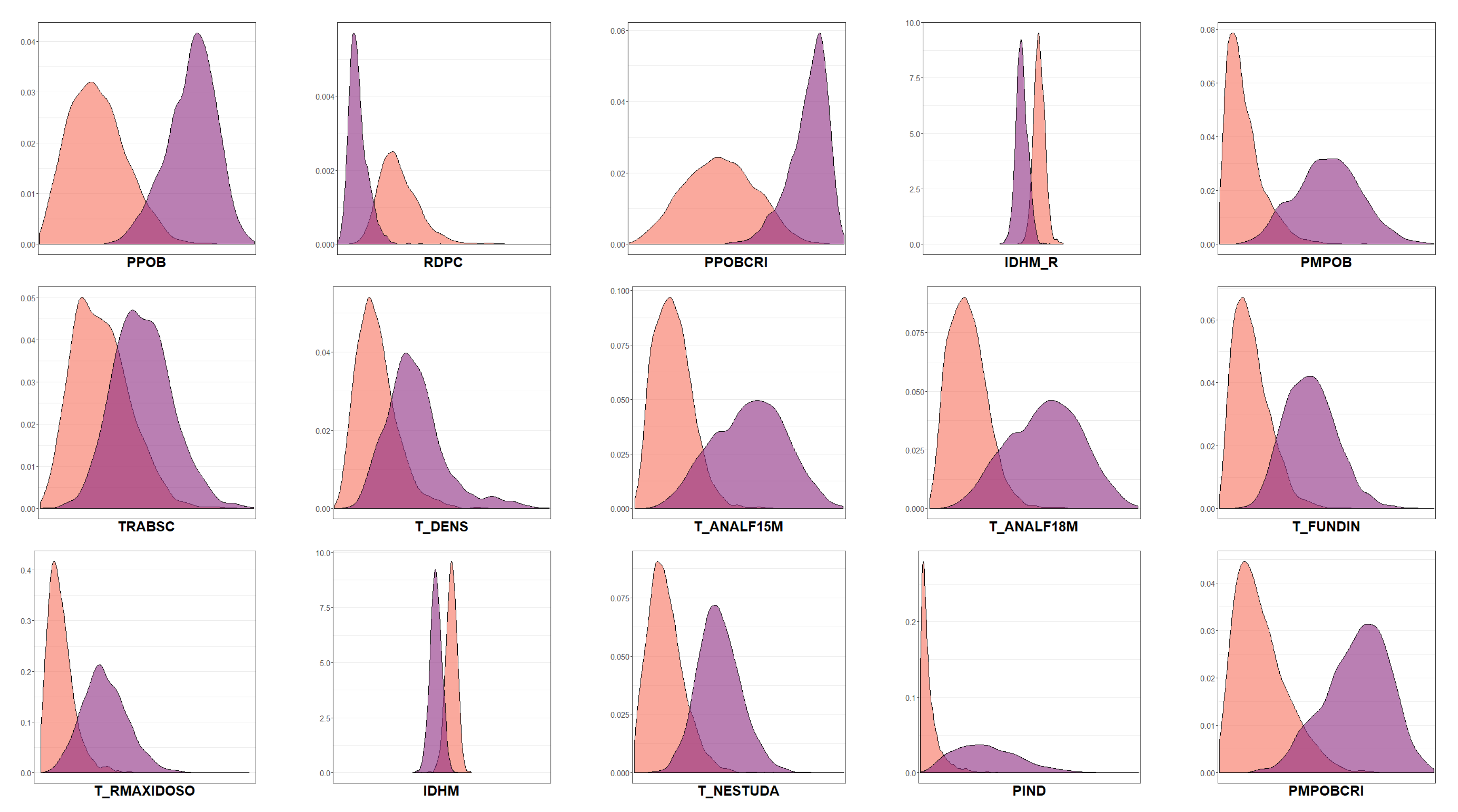 Stats 03 00028 g008 Stats 03 00028 g008