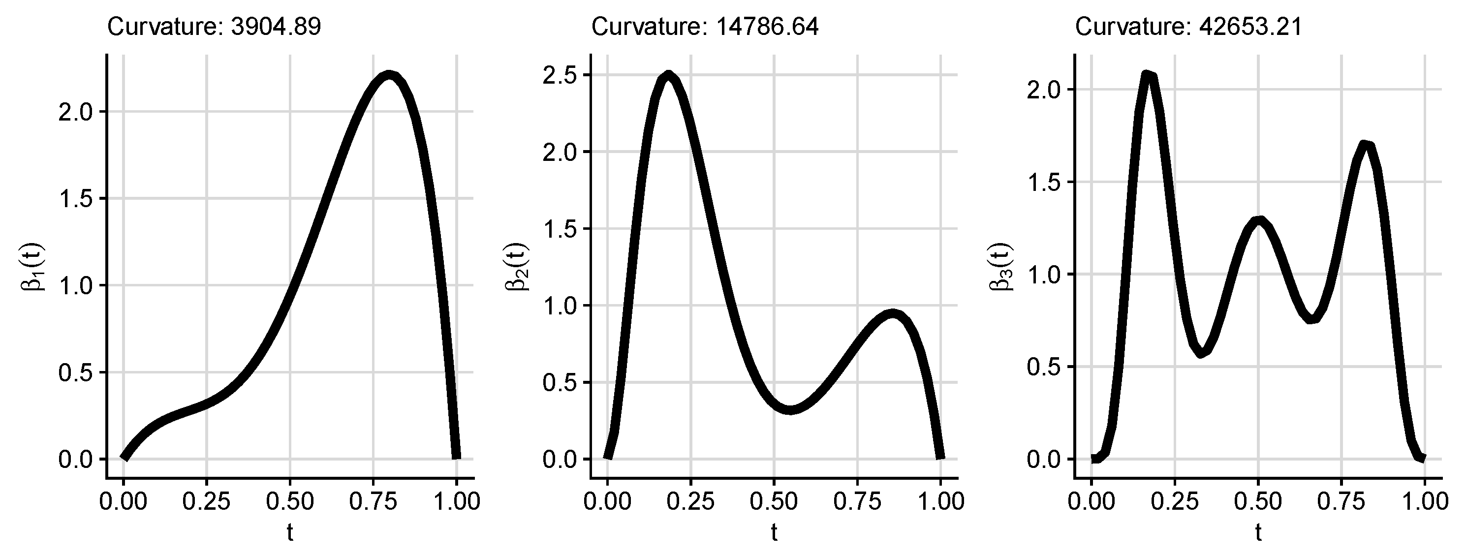 Stats 03 00032 g002 Stats 03 00032 g002