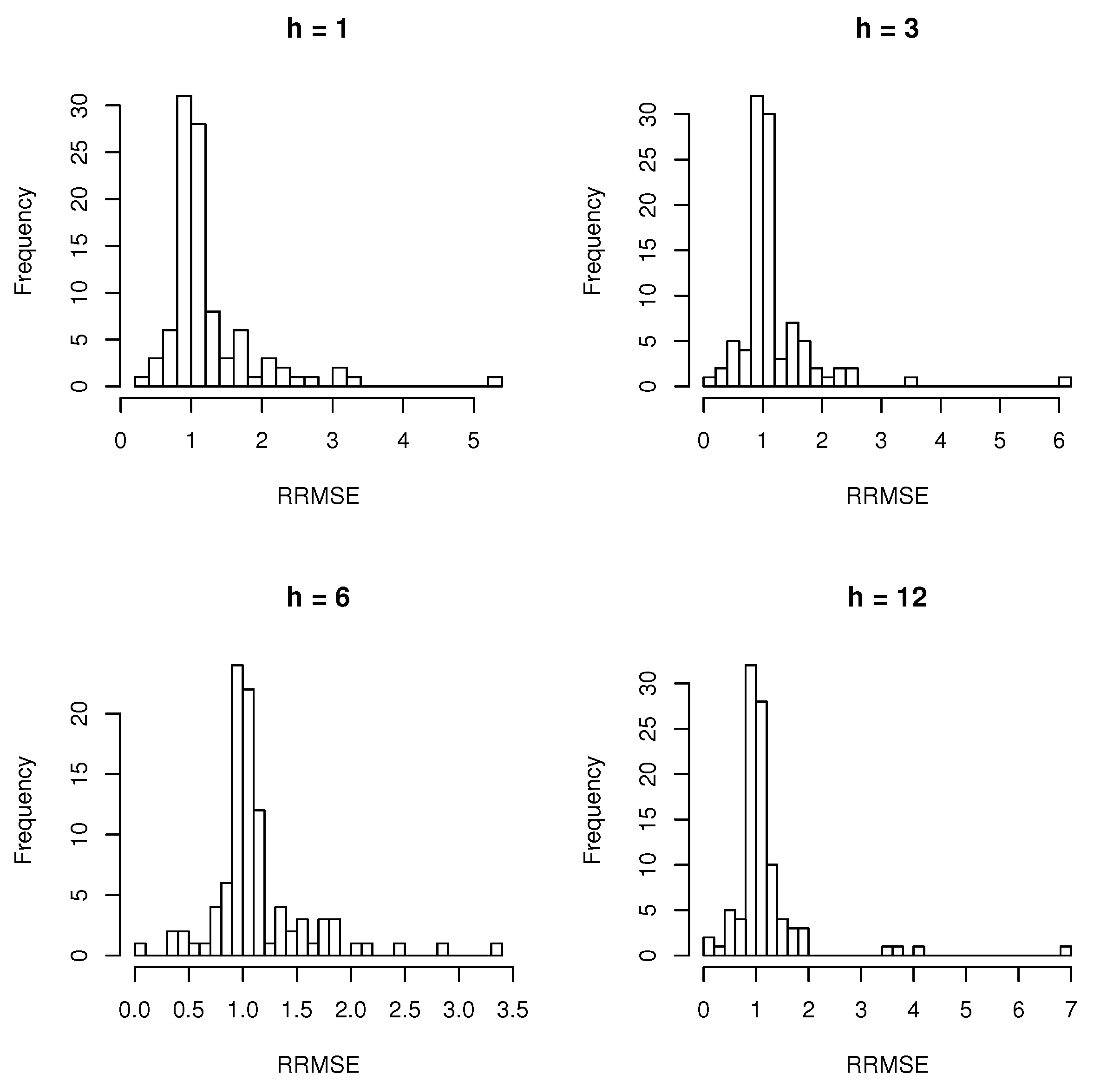Stats 04 00006 g002
