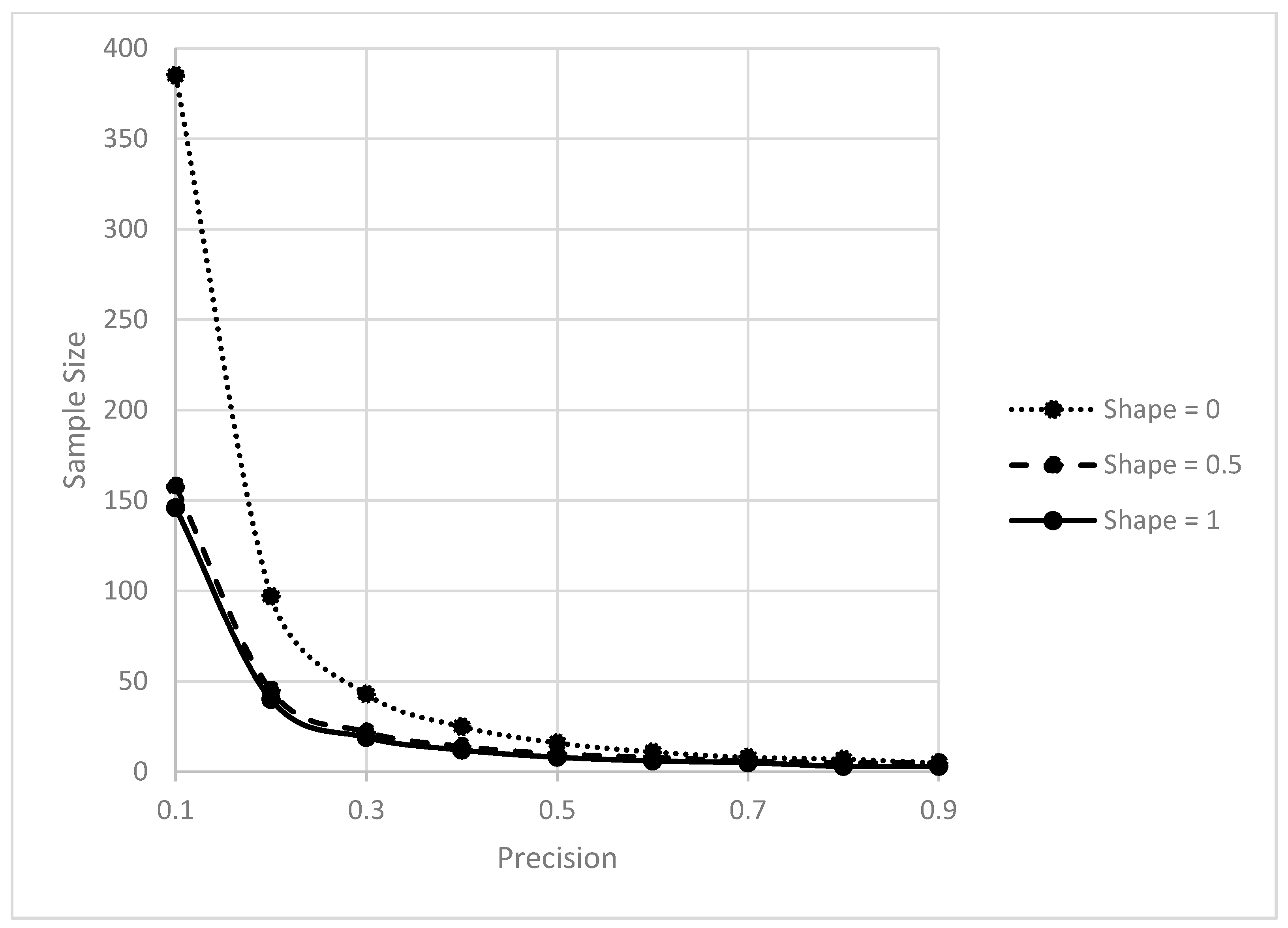 Stats 04 00015 g001 Stats 04 00015 g001