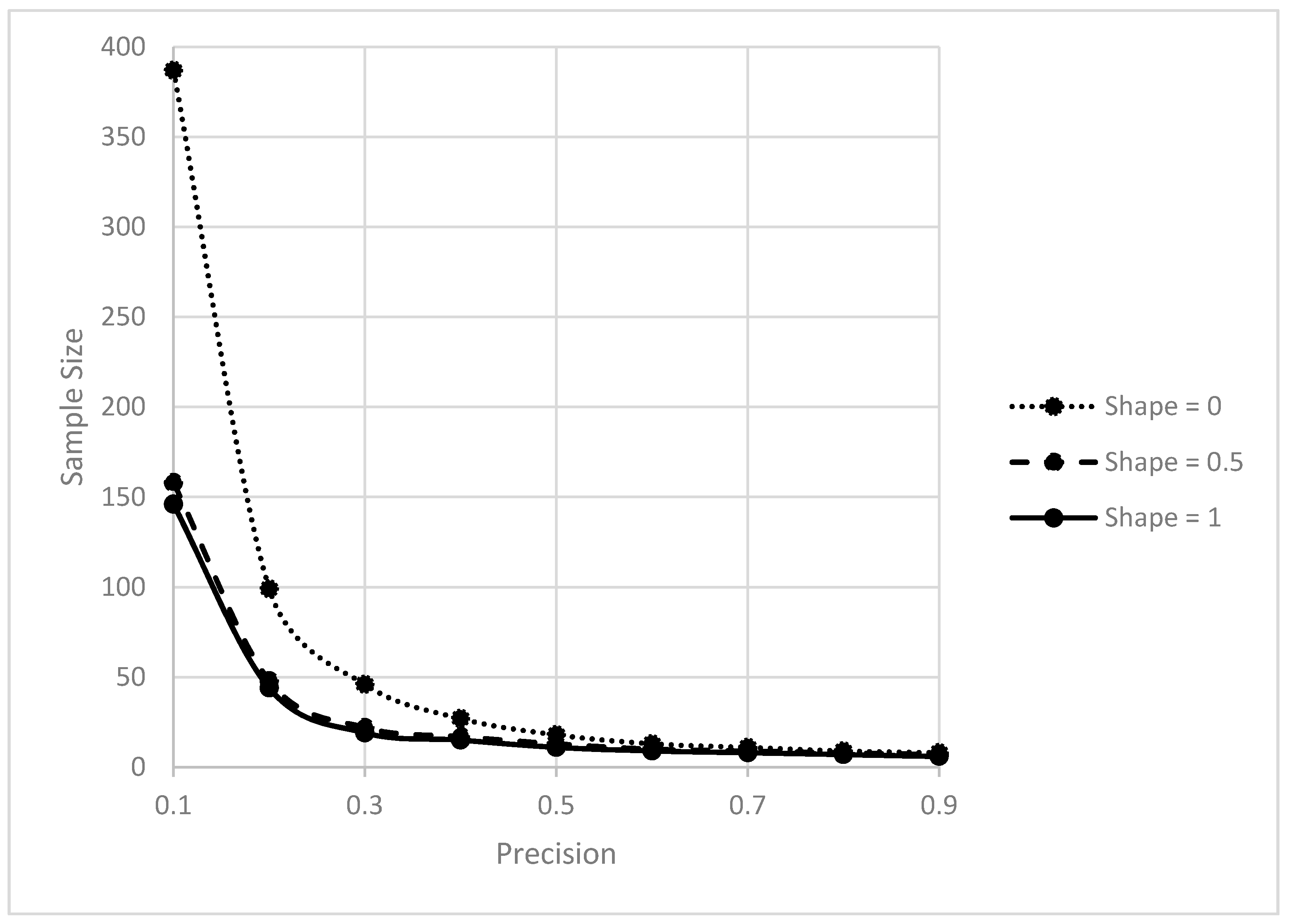 Stats 04 00015 g002 Stats 04 00015 g002