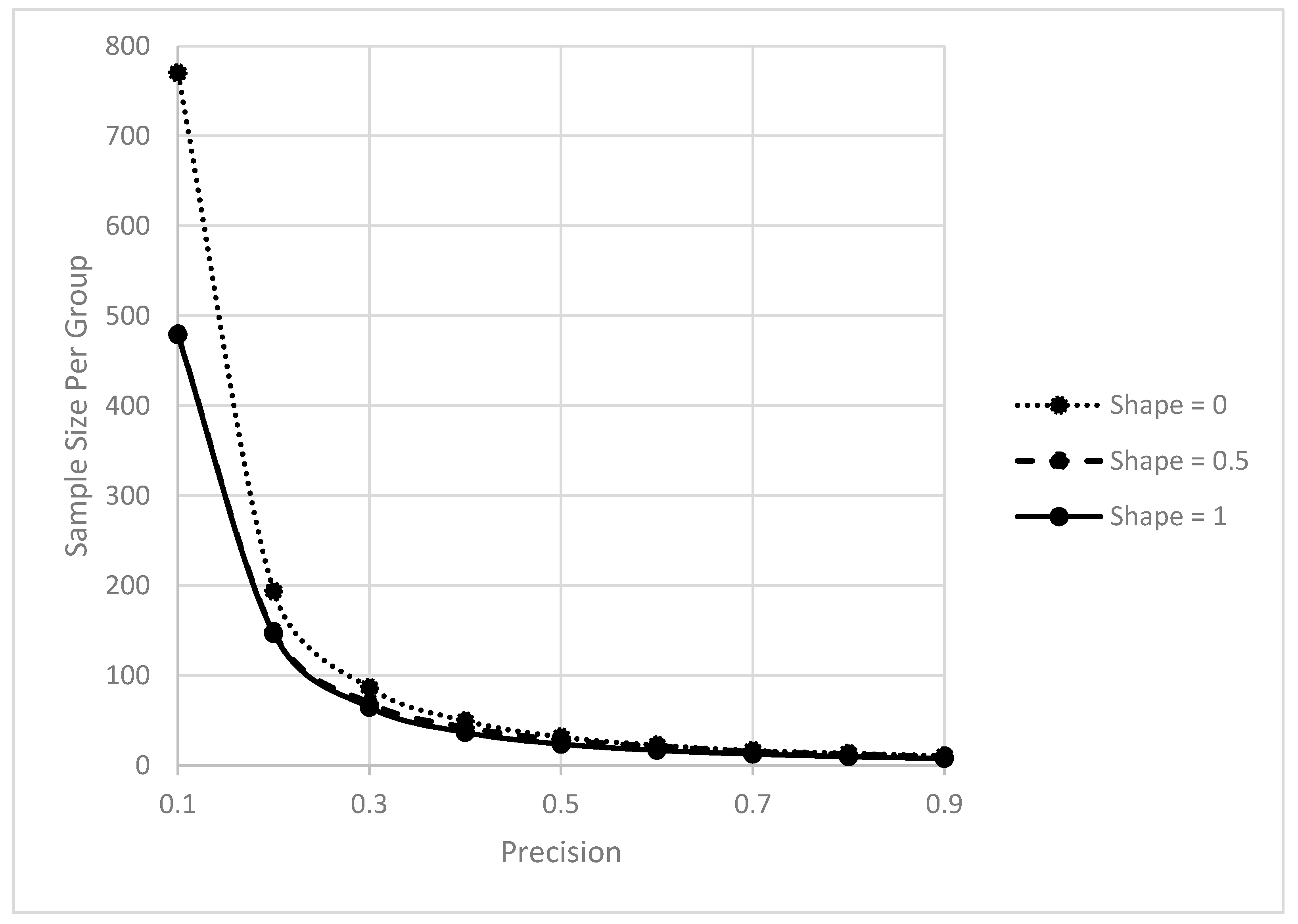 Stats 04 00015 g003 Stats 04 00015 g003