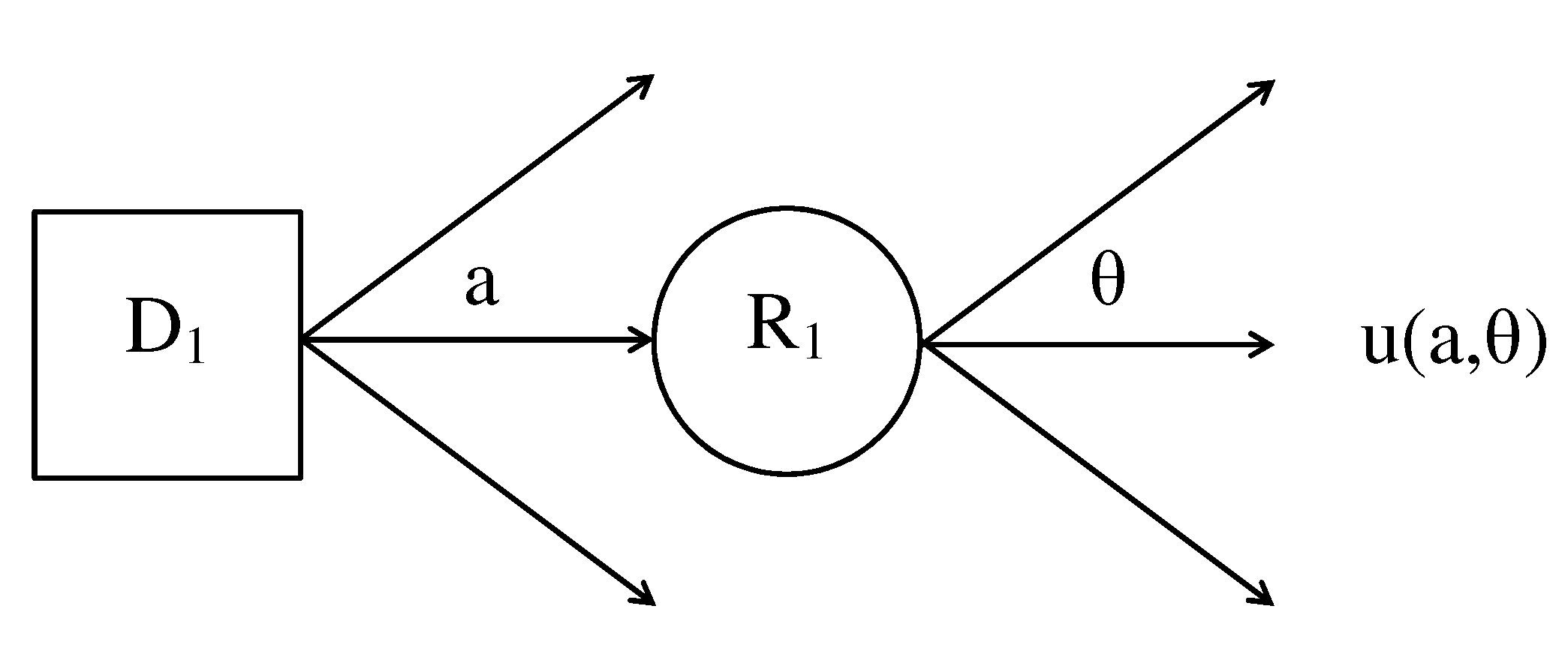Stats 04 00017 g001 Stats 04 00017 g001