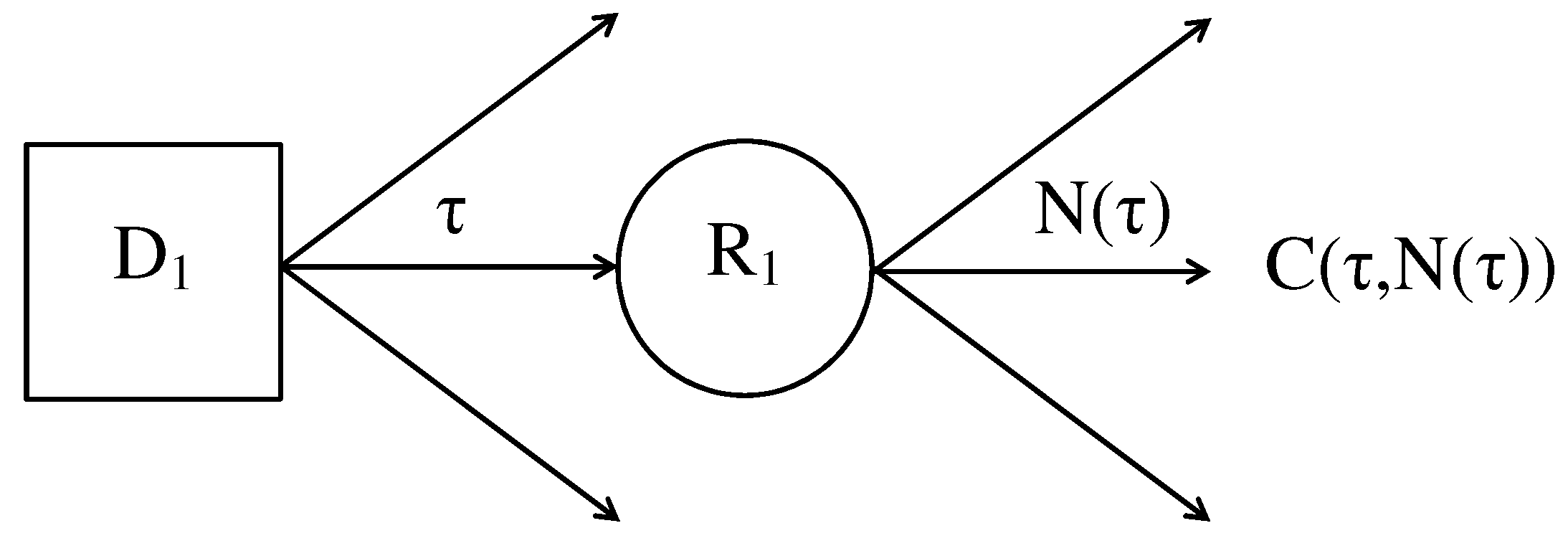 Stats 04 00017 g005 Stats 04 00017 g005