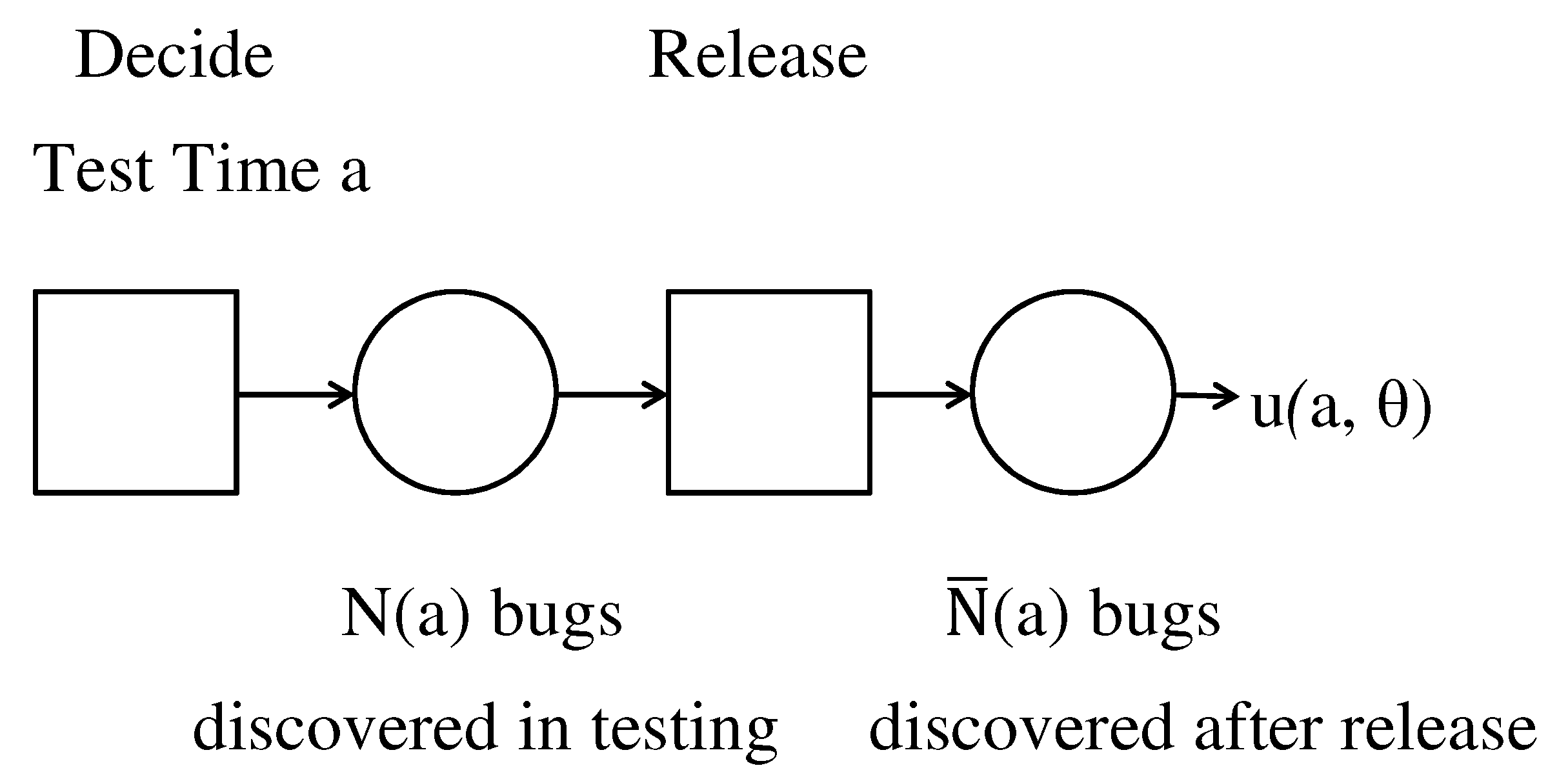 Stats 04 00017 g007 Stats 04 00017 g007
