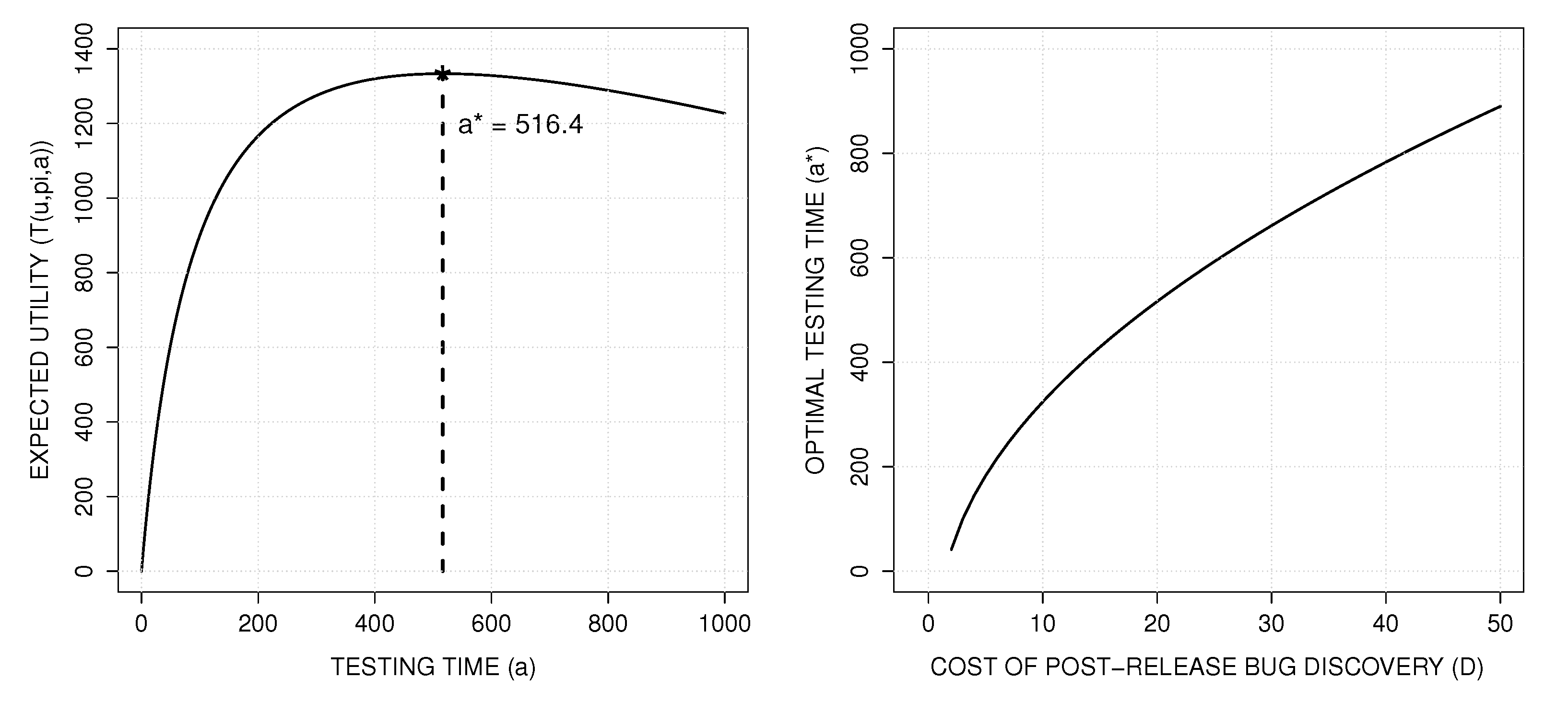 Stats 04 00017 g008 Stats 04 00017 g008
