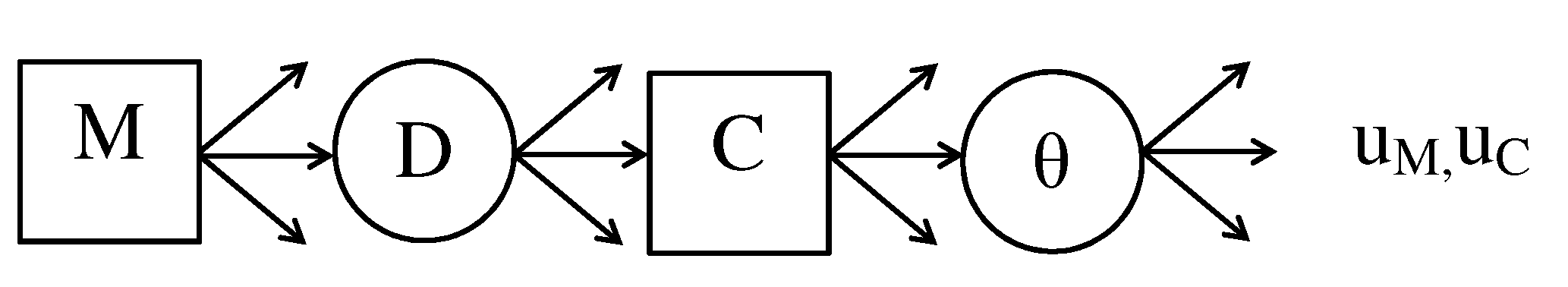 Stats 04 00017 g010 Stats 04 00017 g010