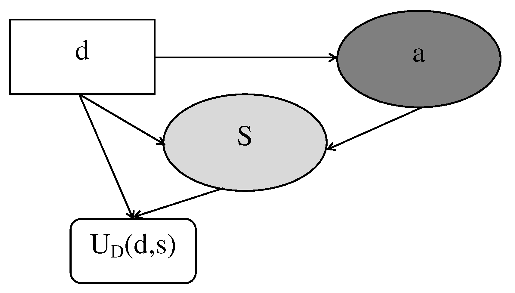 Stats 04 00017 g014 Stats 04 00017 g014