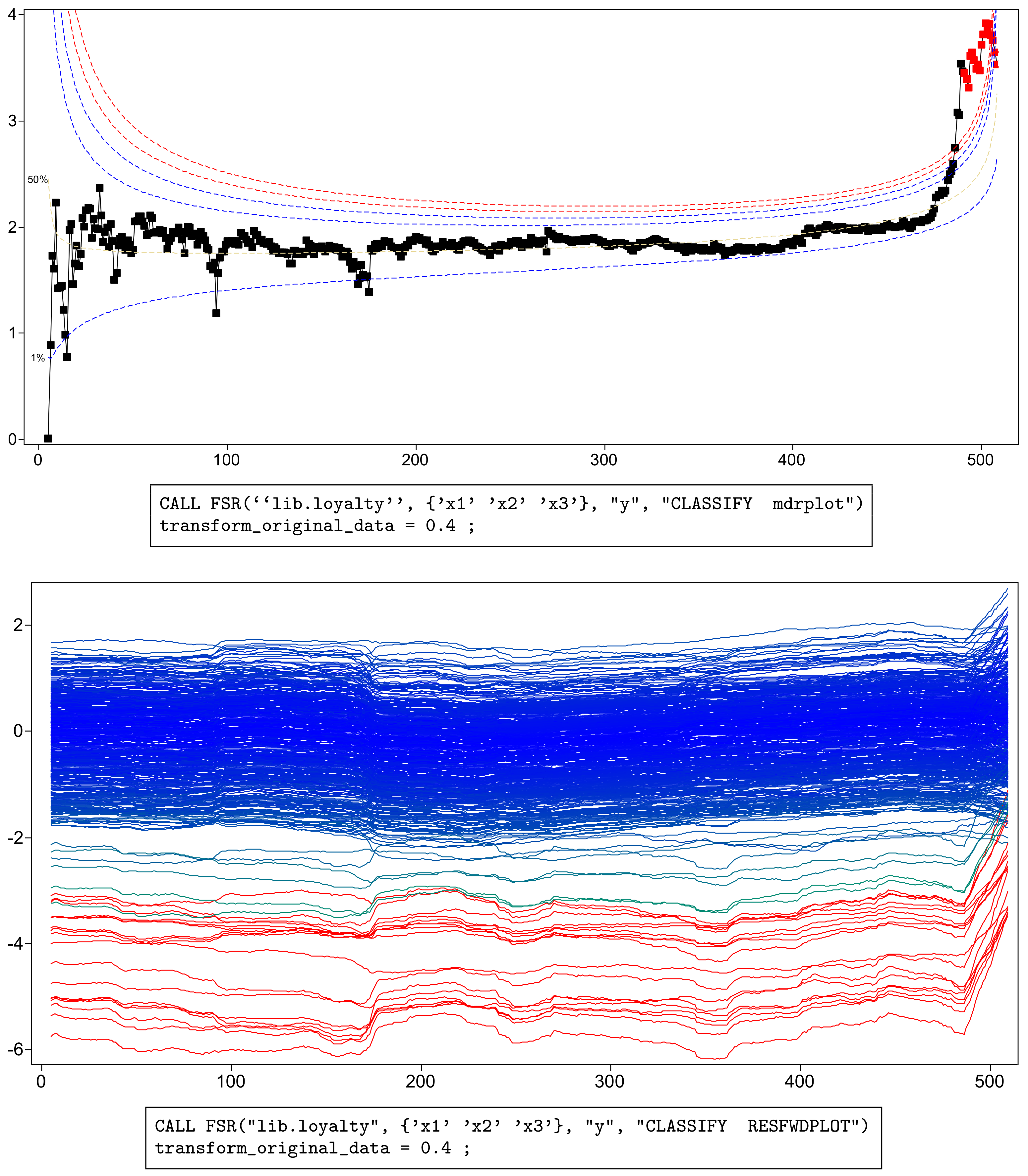 Stats 04 00022 g002 Stats 04 00022 g002