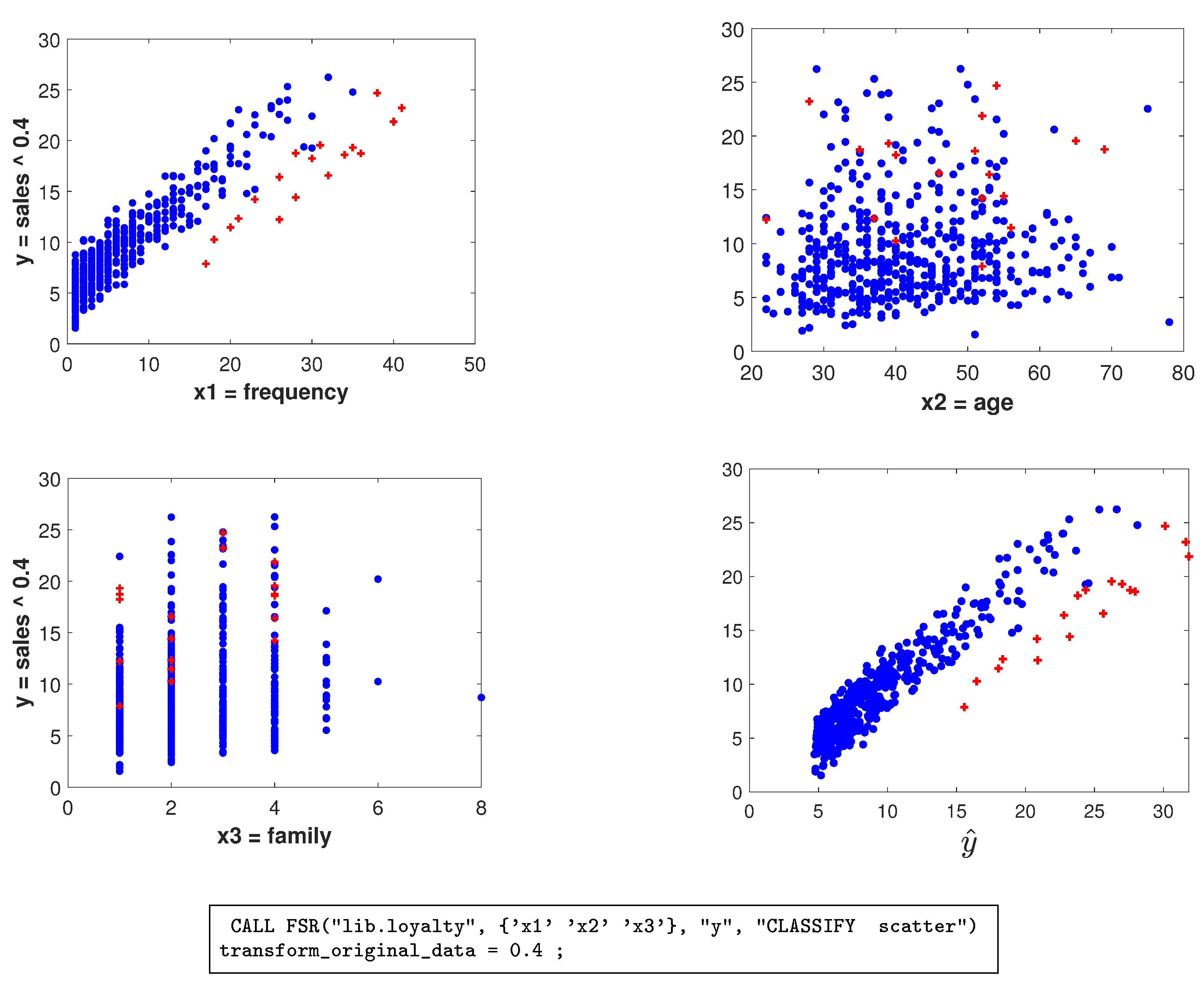 Stats 04 00022 g004 Stats 04 00022 g004