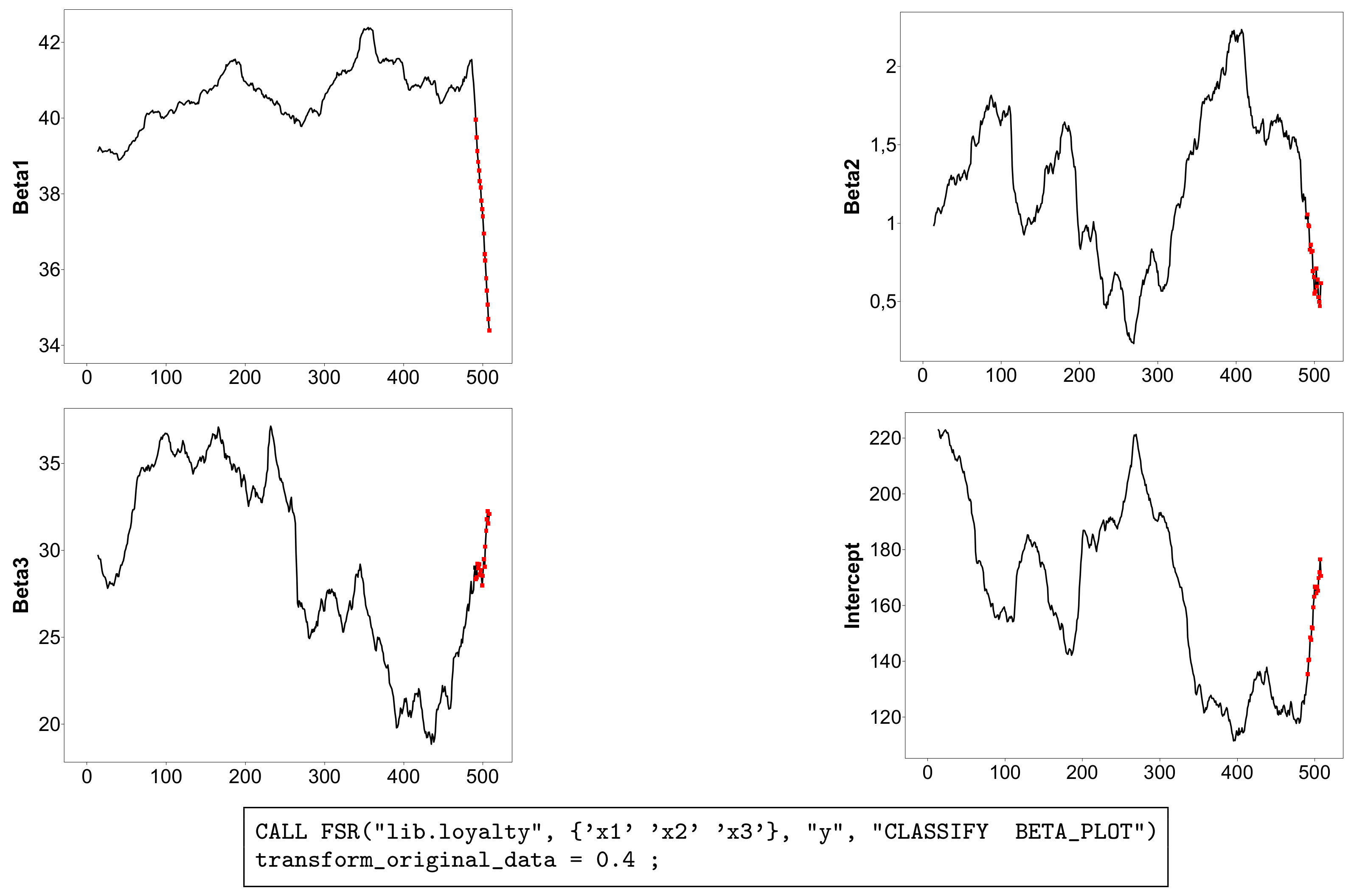Stats 04 00022 g005 Stats 04 00022 g005