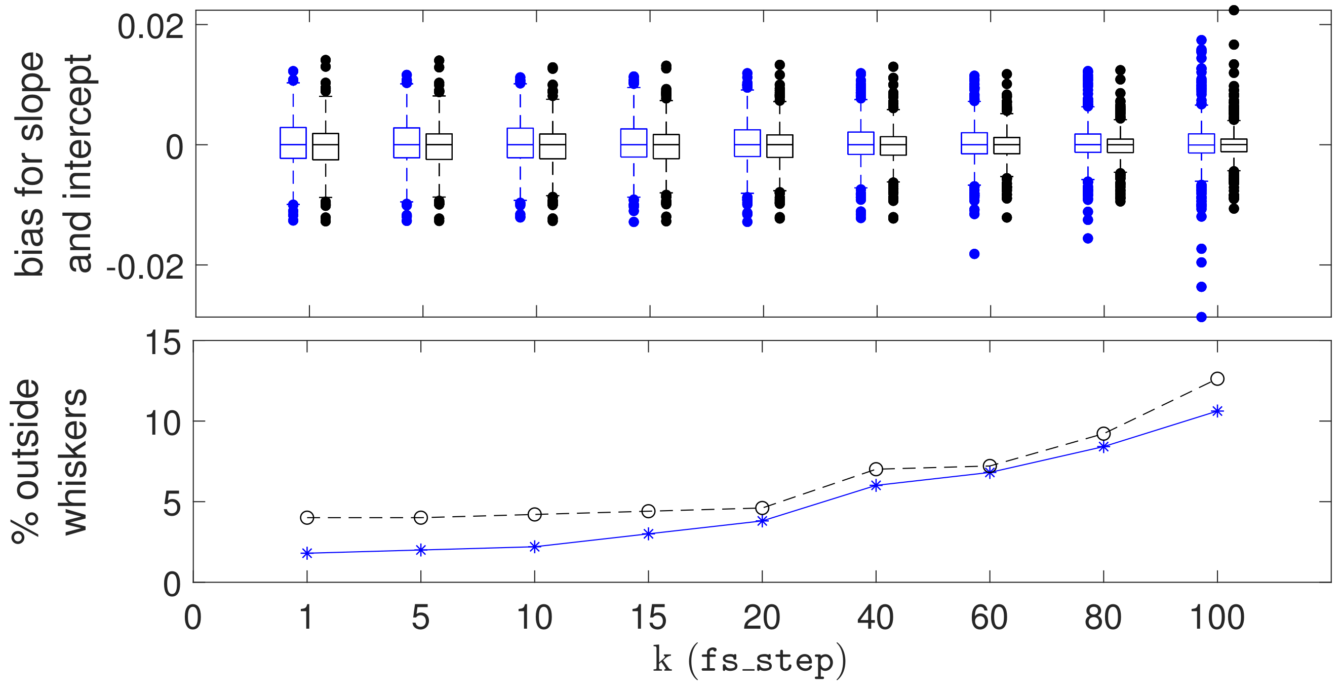 Stats 04 00022 g007 Stats 04 00022 g007