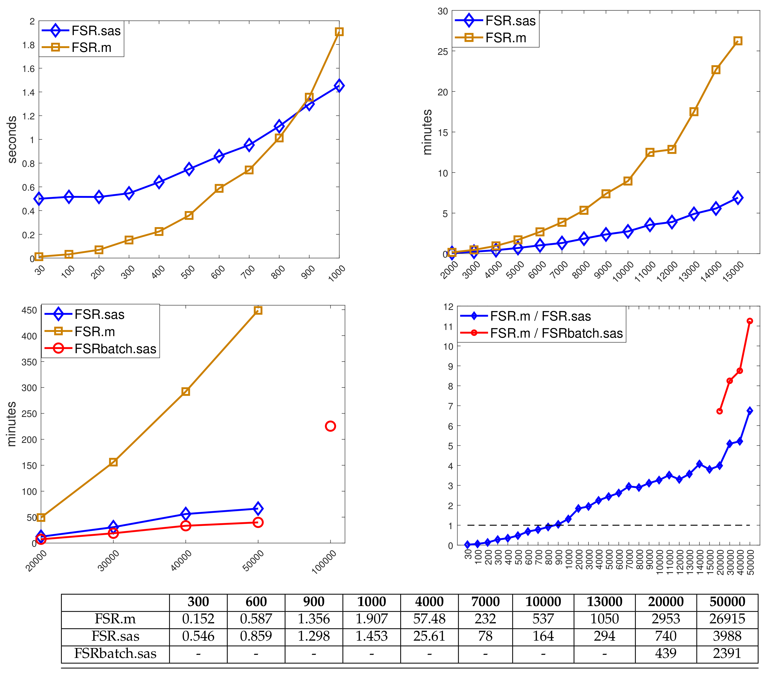 Stats 04 00022 g008 Stats 04 00022 g008