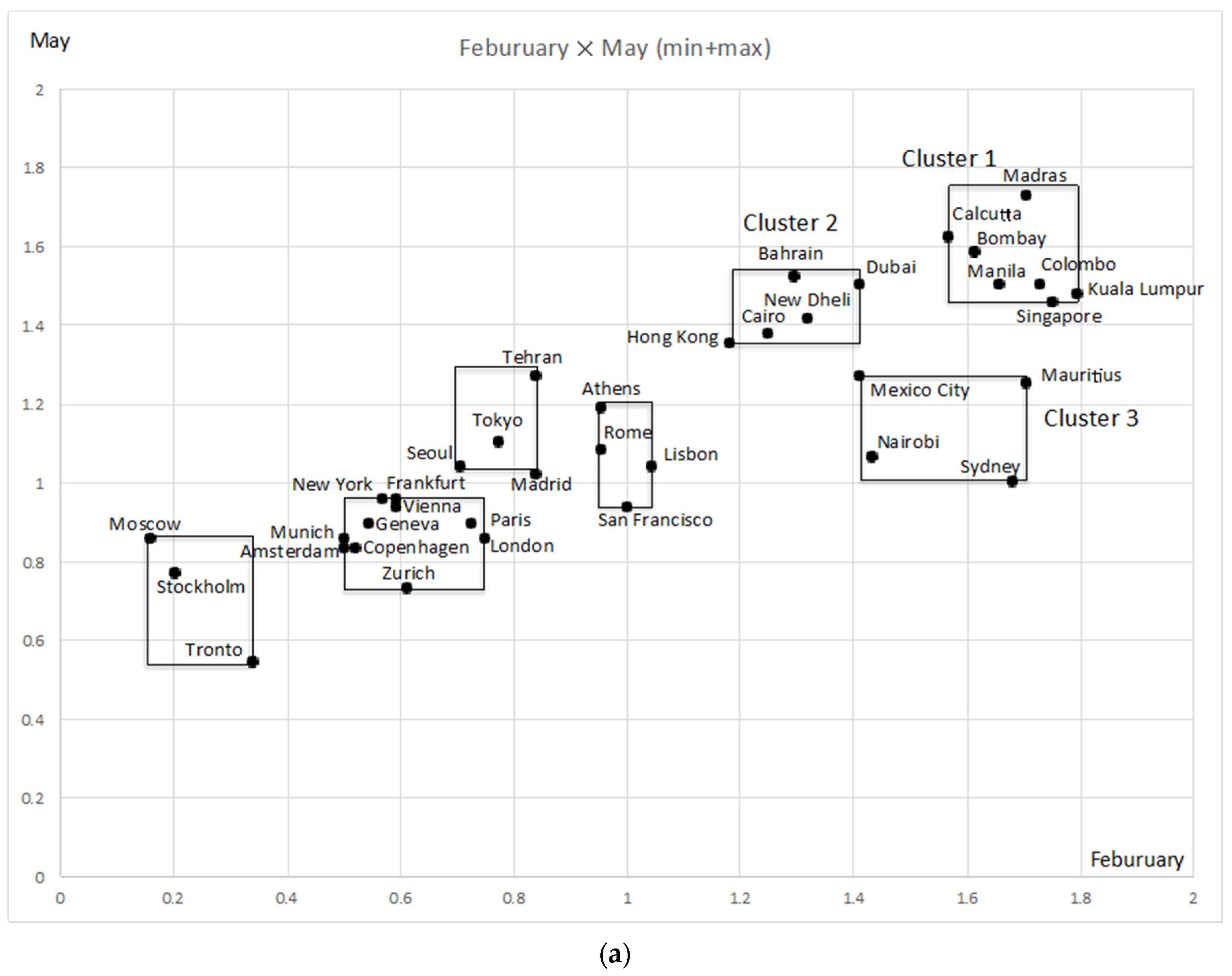 Stats 04 00024 g015a