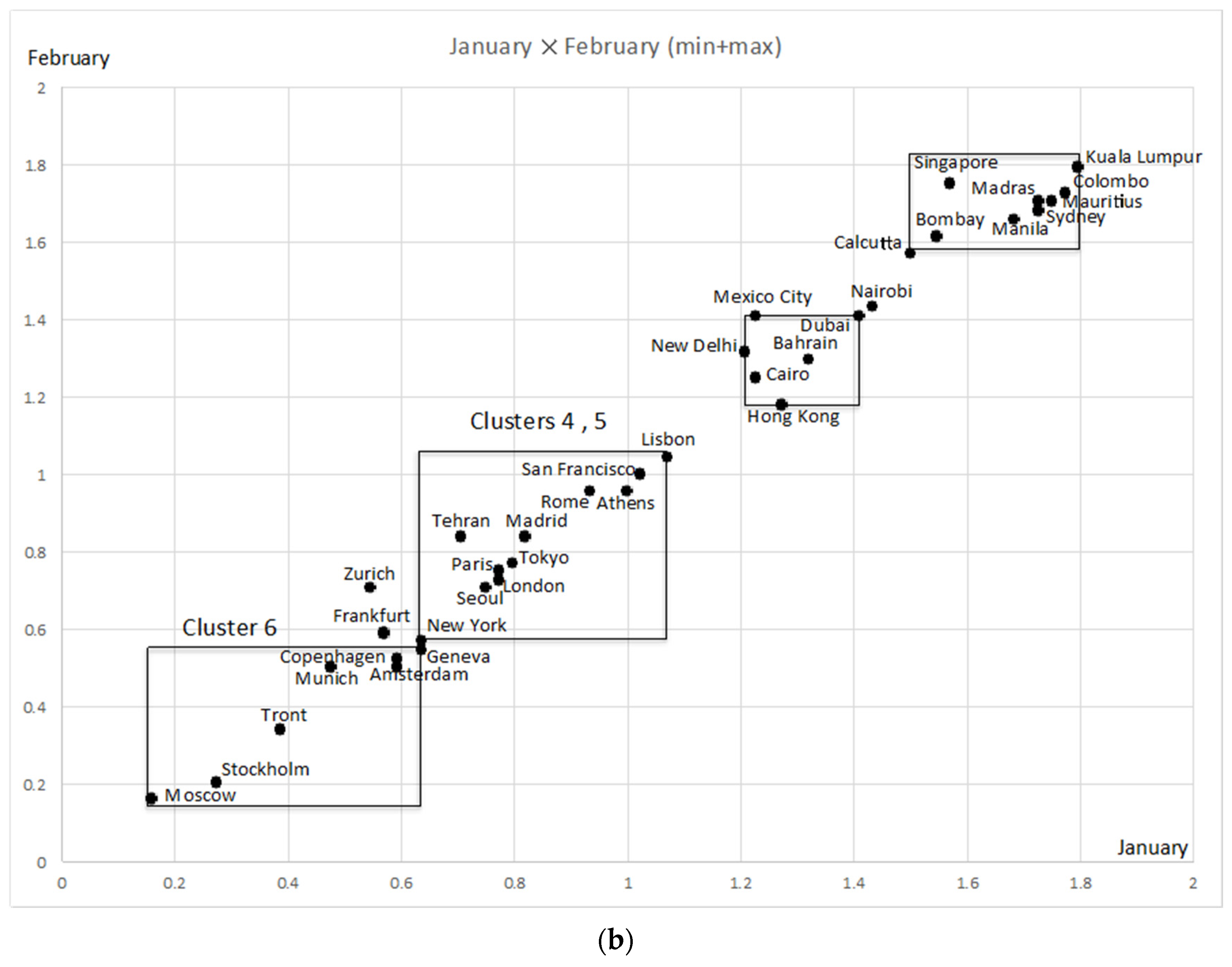 Stats 04 00024 g015b