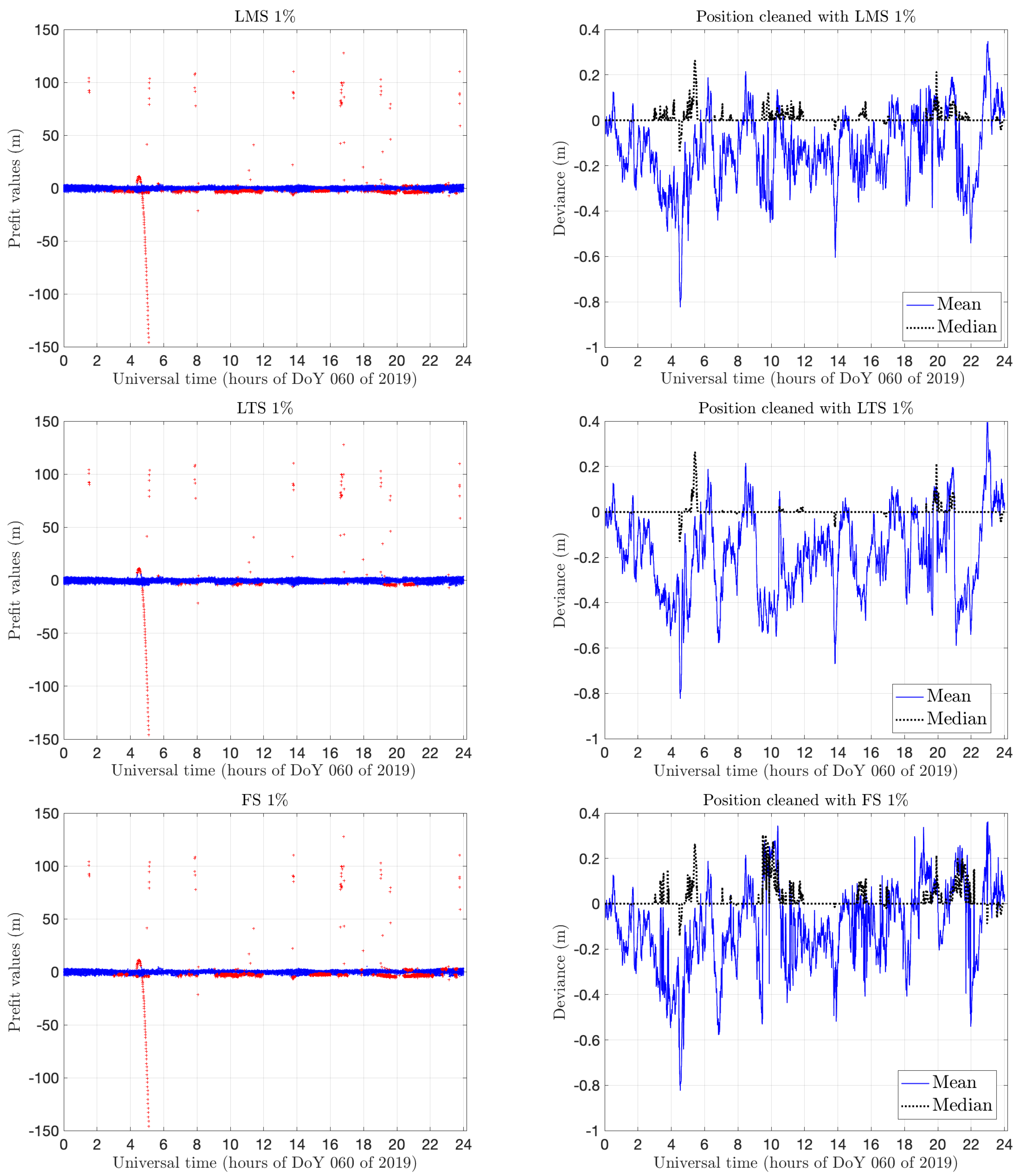 Stats 04 00026 g004 Stats 04 00026 g004