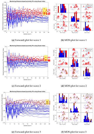 Stats 04 00029 g0a1 550
