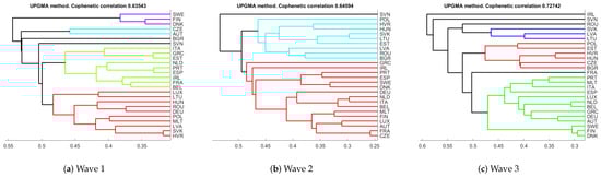 Stats 04 00029 g0a2 550