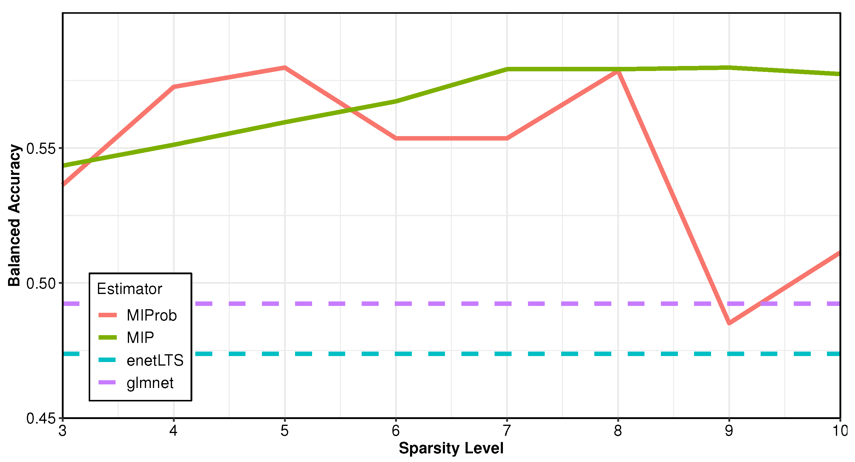 Stats 04 00040 g002