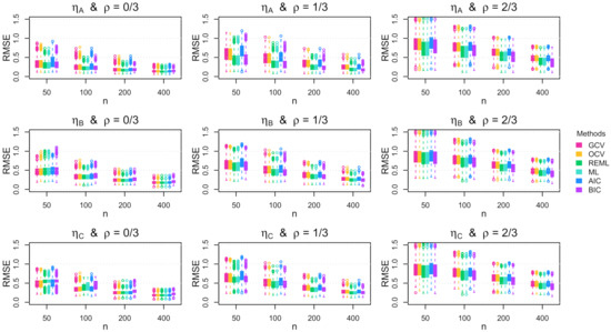 Stats 04 00042 g0a1 550