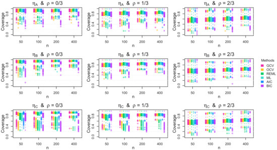 Stats 04 00042 g0a10 550