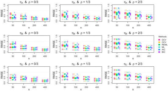 Stats 04 00042 g0a11 550