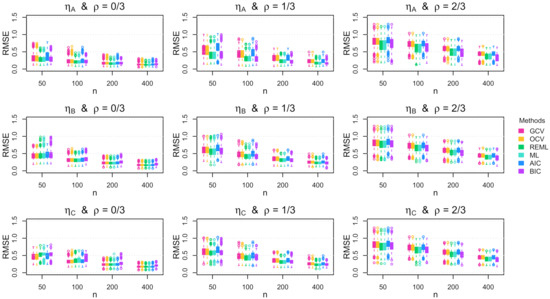Stats 04 00042 g0a12 550