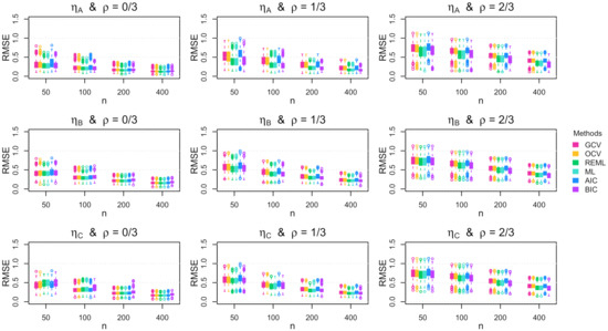 Stats 04 00042 g0a13 550