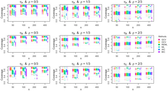 Stats 04 00042 g0a15 550