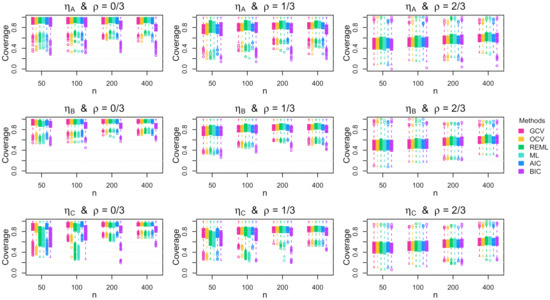 Stats 04 00042 g0a16 550