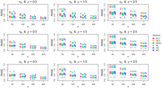 Stats 04 00042 g0a2 550