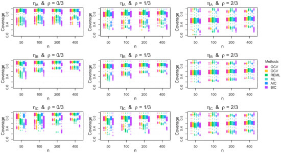 Stats 04 00042 g0a3 550