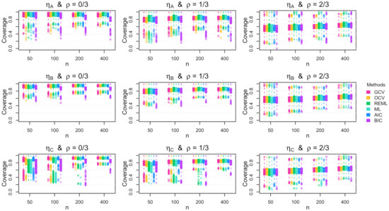 Stats 04 00042 g0a4 550